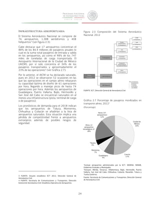 24 
ASUR 
9 Aeropuertos 
GAP 
12 Aeropuertos 
OMA 
13 Aeropuertos 
Otros aeropuertos: 
• 8 paraestatales 
• 6 estatales 
• 1 municipal 
• 2 particulares 
• 1 de SEDENA 
Ciudad de 
México 
34% 
Aeroportuarios 
34 Aeropuertos 
19 Aeropuertos 
Sociedades 
4 Aeropuertos 
Aeropuerto 
Internacional de 
la Ciudad de México 
18 Aeropuertos 
Cancún 
76 Aeropuertos 
Grupos 
ASA 
Otros 
1,388 Aeródromos 
408 Helipuertos 
Guadalajara 17% 
9% 
Sistema 
Aeronáutico 
Otros 12 
aeropuertos 
estratégicos 2/ 
Tijuana 
4% 
Monterrey 
7% 
18% 
Resto (37 
aeropuertos) 
12% 
Infraestructura aeroportuaria 
El Sistema Aeronáutico Nacional se compone de 
76 aeropuertos, 1,388 aeródromos y 408 
helipuertos3 (ver Figura 2.3). 
Cabe destacar que 17 aeropuertos concentran el 
88% de los 86.4 millones de pasajeros anuales lo 
cual es la suma total pasajeros de entrada y salida 
en los aeropuertos, así como el 98% de los 747 
miles de toneladas de carga transportada. El 
Aeropuerto Internacional de la Ciudad de México 
(AICM), por sí solo concentra el 34% de los 
pasajeros transportados y aproximadamente el 
23% de las operaciones4 (ver Gráfica 2.7). 
Por lo anterior, el AICM se ha declarado saturado, 
pues en 2012 se observaron 52 ocasiones en las 
que las operaciones en el campo aéreo rebasaron 
su capacidad óptima de diseño de 61 operaciones 
por hora, llegando a manejar picos de hasta 74 
operaciones por hora. Además los aeropuertos de 
Guadalajara, Puerto Vallarta, Bajío, Hermosillo y 
San José del Cabo se encuentran saturados en al 
menos una infraestructura (pista, terminal de carga 
o de pasajeros). 
Los pronósticos de demanda para el 2018 indican 
que los aeropuertos de Toluca, Monterrey, 
Chihuahua y Culiacán se añadirían a la lista de 
aeropuertos saturados. Esta situación implica una 
pérdida de competitividad frente a aeropuertos 
extranjeros además de posibles riesgos de 
seguridad. 
3 FUENTE: Anuario estadístico SCT 2012, Dirección General de 
Aeronáutica Civil. 
4 FUENTE: Secretaría de Comunicaciones y Transportes, Dirección 
General de Aeronáutica Civil. Estadística Operativa de Aeropuertos. 
Figura 2.3 Composición del Sistema Aeronáutico 
Nacional, 2012 
FUENTE: SCT, Dirección General de Aeronáutica Civil. 
Gráfica 2.7 Porcentaje de pasajeros movilizados en 
transporte aéreo, 20121 
(Porcentaje) 
1Excluye aeropuertos administrados por la SCT, SEDENA, SEMAR, 
Gobiernos Estatales y Municipales. 
2Incluyen: Mérida, Veracruz, Villahermosa, Bajío, Hermosillo, Puerto 
Vallarta, San José del Cabo, Chihuahua, Culiacán, Mazatlán, Toluca y 
Tuxtla Gutiérrez. 
Fuente: Secretaría de Comunicaciones y Transportes, Dirección General 
de Aeronáutica Civil. 
 