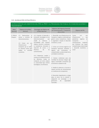 2.2. Alineación estratégica 
Alineación de los objetivos del PNI al PND y al Programa Sectorial de Comunicaciones y 
Transportes 
31 
Meta 
Nacional 
Objetivos de la Meta 
Nacional 
Estrategias del Objetivo de 
la Meta Nacional 
Objetivos del Programa Sectorial 
de Comunicaciones y Transportes 
2014-2018 
Objetivo del PNI 
IV México 
Próspero. 
4.5 Democratizar el 
acceso a servicios de 
telecomunicaciones. 
4.9 Contar con una 
infraestructura de 
transporte que se refleje 
en menores costos para 
realizar la actividad 
económica. 
4.5.1 Impulsar el desarrollo e 
innovación tecnológica de las 
telecomunicaciones que 
amplíe la cobertura y 
accesibilidad para impulsar 
mejores servicios y promover 
la competencia, buscando la 
reducción de costos y la 
eficiencia de las 
comunicaciones. 
4.9.1 Modernizar, ampliar y 
conservar la infraestructura de 
los diferentes modos de 
transporte, así como mejorar 
su conectividad bajo criterios 
estratégicos y de eficiencia. 
1. Desarrollar una infraestructura de 
transporte y logística multimodal que 
genere costos competitivos, mejore 
la seguridad e impulse el desarrollo 
económico y social. 
2. Contar con servicios logísticos de 
transporte oportunos, eficientes y 
seguros que incrementen la 
competitividad y productividad de las 
actividades económicas. 
3. Generar condiciones para una 
movilidad de personas integral, ágil, 
segura, sustentable e incluyente, que 
incremente la calidad de vida. 
4. Ampliar la cobertura y el acceso a 
mejores servicios de comunicaciones 
en condiciones de competencia. 
6. Desarrollar integralmente y a largo 
plazo al sector con la creación y 
adaptación de tecnología y la 
generación de capacidades 
nacionales. 
Contar con una 
infraestructura y una 
plataforma logística de 
transportes y 
comunicaciones modernas 
que fomenten una mayor 
competitividad, productividad 
y desarrollo económico y 
social. 
 