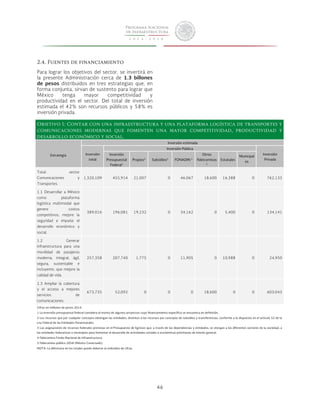 2.4. Fuentes de financiamiento 
Para lograr los objetivos del sector, se invertirá en 
la presente Administración cerca de 1.3 billones 
de pesos distribuidos en tres estrategias que, en 
forma conjunta, sirvan de sustento para lograr que 
México tenga mayor competitividad y 
productividad en el sector. Del total de inversión 
estimada el 42% son recursos públicos y 58% es 
inversión privada. 
Objetivo 1: Contar con una infraestructura y una plataforma logística de transportes y 
comunicaciones modernas que fomenten una mayor competitividad, productividad y 
desarrollo económico y social. 
46 
Estrategia 
Inversión estimada 
Inversión 
total 
Inversión Pública 
Inversión 
Privada 
Inversión 
Presupuestal 
Federal1 
Propios2 Subsidios3 FONADIN 4 
Otros 
fideicomisos 
5 
Estatales 
Municipal 
es 
Total sector 
Comunicaciones y 
Transportes. 
1,320,109 455,914 21,007 0 46,067 18,600 16,388 0 762,133 
1.1 Desarrollar a México 
como plataforma 
logística multimodal que 
genere costos 
competitivos, mejore la 
seguridad e impulse el 
desarrollo económico y 
social. 
389,016 196,081 19,232 0 34,162 0 5,400 0 134,141 
1.2 Generar 
infraestructura para una 
movilidad de pasajeros 
moderna, integral, ágil, 
segura, sustentable e 
incluyente, que mejore la 
calidad de vida. 
257,358 207,740 1,775 0 11,905 0 10,988 0 24,950 
1.3 Ampliar la cobertura 
y el acceso a mejores 
servicios de 
comunicaciones. 
673,735 52,092 0 0 0 18,600 0 0 603,043 
Cifras en millones de pesos 2014. 
1 La inversión presupuestal federal considera el monto de algunos proyectos cuyo financiamiento específico se encuentra en definición. 
2 Los recursos que por cualquier concepto obtengan las entidades, distintos a los recursos por concepto de subsidios y transferencias, conforme a lo dispuesto en el artículo 52 de la 
Ley Federal de las Entidades Paraestatales. 
3 Las asignaciones de recursos federales previstas en el Presupuesto de Egresos que, a través de las dependencias y entidades, se otorgan a los diferentes sectores de la sociedad, a 
las entidades federativas o municipios para fomentar el desarrollo de actividades sociales o económicas prioritarias de interés general. 
4 Fideicomiso Fondo Nacional de Infraestructura. 
5 Fideicomiso público 2058 (México Conectado). 
NOTA: La diferencia en los totales puede deberse al redondeo de cifras. 
 
