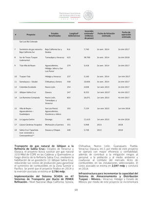 68 
# Proyecto Estados 
Beneficiados 
Longitud* 
(kilómetros) 
Inversión 
estimada* 
(millones 
de pesos) 
Fecha de licitación 
estimada 
Fecha de 
operación 
estimada 
San Luis Río Colorado 
7 Suministro de gas natural a 
Baja California Sur 
Baja California Sur y 
Sinaloa 
N.A 7,740 2o sem. 2014 2o trim 2017 
8 Sur de Texas-Tuxpan 
(submarino) 
Tamaulipas y Veracruz 625 38,700 2o sem. 2014 2o trim 2018 
9 Tula-Villa de Reyes Aguascalientes, 
Hidalgo, Jalisco y San 
Luis Potosí 
279 5,418 2o sem. 2014 2o trim 2017 
10 Tuxpan-Tula Hidalgo y Veracruz 237 5,160 2o sem. 2014 1er trim 2017 
11 Samalayuca – Sásabe Chihuahua y Sonora 558 10,836 2o sem. 2014 2o trim 2017 
12 Colombia-Escobedo Nuevo León 254 4,838 1er sem. 2015 2o trim 2017 
13 Jáltipan-Salina Cruz Oaxaca 247 8,333 1er sem. 2015* 4o trim 2017 
14 Los Ramones-Cempoala Nuevo León, 
Tamaulipas, y 
Veracruz 
855 26,071 1er sem. 2015 4o trim 2017 
15 Villa de Reyes – 
Aguascalientes – 
Guadalajara 
San Luis Potosí, 
Aguascalientes, 
Zacatecas y Jalisco 
355 7,159 1er sem. 2015 1er trim 2018 
16 La Laguna-Centro Durango 601 11,610 1er sem. 2015 4o trim 2018 
17 Lázaro Cárdenas-Acapulco Michoacán y Guerrero 331 5,908 2015 2018 
18 Salina Cruz-Tapachula 
(con extensión a 
Centroamérica)** 
Oaxaca y Chiapas 440 5,728 2015 2018 
Transporte de gas natural de Jáltipan a la 
Refinería de Salina Cruz.- Estados de Veracruz y 
Oaxaca, el proyecto busca sustituir por gas natural 
12.0 Mbd de COPE en las Calderas y Quemadores a 
fuego directo de la Refinería Salina Cruz, mediante la 
habilitación de un gasoducto 12 Jáltipan Salina Cruz, 
reduciendo sus costos de producción para garantizar 
el suministro de combustibles en la Zona Sureste y 
Pacífico. Se prevé que el proyecto finalice en 2014 y 
la inversión asociada se estima en 2,786 mdp. 
Implementación del Sistema SCADA en 47 
Sistemas de Transporte por Ducto de PEMEX 
Refinación.- Nivel Nacional (Baja California; Sonora, 
Chihuahua, Nuevo León, Guanajuato, Puebla, 
Veracruz, Oaxaca, etc.); por medio de este proyecto 
se operará con mayor eficiencia y confiabilidad, 
además de contribuir a la mitigación riesgos al 
personal, a la población y al medio ambiente y 
coadyuvar al combate del mercado ilícito de 
combustibles en las instalaciones seleccionados. El 
costo asociado se estima en 2,047 mdp y concluirá 
en 2016. 
Infraestructura para incrementar la capacidad del 
Sistema de Almacenamiento y Distribución 
Tuxpan - México.- Veracruz, Hidalgo y Estado de 
México, por medio de este proyecto se incrementará 
 