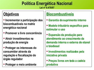 Política Energética Nacional Lei nº 9.478/97 Objetivos Incrementar a participação dos biocombustíveis na matriz energética nacional Promover a livre concorrência Atrair investimentos na produção de energia Proteger os interesses do consumidor através da regulação e fiscalização do órgão regulador Proteger o meio ambiente Biocombustíveis Garantia do suprimento interno Modelo tributário específico para estimular o uso  Expansão da produção para atendimento ao crescimento da demanda interna e externa de etanol e biodiesel Investimentos realizados pela iniciativa privada Preços livres em toda a cadeia produtiva 