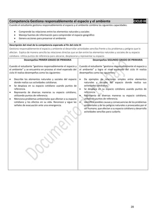 28
Competencia Gestiona responsablemente el espacio y el ambiente CICLO III
Cuando el estudiante gestiona responsablemente el espacio y el ambiente combina las siguientes capacidades:
 Comprende las relaciones entre los elementos naturales y sociales
 Maneja fuentes de información para comprender el espacio geográfico
 Genera acciones para preservar el ambiente

Descripción del nivel de la competencia esperado al fin del ciclo III
Gestiona responsablemente el espacio y ambiente al desarrollar actividades sencillas frente a los problemas y peligros que lo
afectan. Explica de manera sencilla las relaciones directas que se dan entre los elementos naturales y sociales de su espacio
cotidiano. Utiliza puntos de referencia para ubicarse, desplazarse y representar su espacio.
Desempeños PRIMER GRADO DE PRIMARIA
Cuando el estudiante “gestiona responsablemente el espacio y
el ambiente” y se encuentra en proceso al nivel esperado del
ciclo III realiza desempeños como los siguientes:
 Describe los elementos naturales y sociales del espacio
donde realiza sus actividades cotidianas.
 Se desplaza en su espacio cotidiano usando puntos de
referencia.
 Representa de diversas maneras su espacio cotidiano,
utilizando puntos de referencia.
 Menciona problemas ambientales que afectan a su espacio
cotidiano y los efectos en su vida. Reconoce y sigue las
señales de evacuación ante una emergencia.
Desempeños SEGUNDO GRADO DE PRIMARIA
Cuando el estudiante “gestiona responsablemente el espacio y
el ambiente” y logra el nivel esperado del ciclo III realiza
desempeños como los siguientes:
 Da ejemplos de relaciones simples entre elementos
naturales y sociales del espacio donde realiza sus
actividades cotidianas.
 Se desplaza en su espacio cotidiano usando puntos de
referencia.
 Representa de diversas maneras su espacio cotidiano,
utilizando puntos de referencia.
 Identifica posibles causas y consecuencias de los problemas
ambientales y de los peligros naturales o provocados por el
ser humano, que afectan a su espacio cotidiano y desarrolla
actividades sencillas para cuidarlo.
 