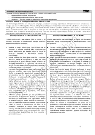 81
Competencia Lee diversos tipos de textos CICLO VII
Cuando el estudiante lee diversos tipos de textos combina capacidades como:
 Obtiene información del texto escrito.
 Infiere e interpreta información del texto escrito.
 Reflexiona y evalúa la forma, el contenido y contexto del texto escrito.
Descripción del nivel de la competencia esperado al fin del ciclo VII
Lee diversos tipos de textos con estructuras complejas, vocabulario variado y especializado. Integra información contrapuesta y
ambigua que está en distintas partes del texto. Interpreta el texto considerando información relevante y de detalle para construir su
sentido global, valiéndose de otros textos y reconociendo distintas posturas y sentidos. Reflexiona sobre formas y contenidos del
texto y asume una posición sobre las relaciones de poder que este presenta. Evalúa el uso del lenguaje, la validez de la información,
el estilo del texto, la intención de estrategias discursivas y recursos textuales. Explica el efecto del texto en el lector a partir de su
conocimiento y del contexto sociocultural en el que fue escrito.
Desempeños TERCER GRADO DE SECUNDARIA
Cuando el estudiante “lee diversos tipos de textos” y se
encuentra en proceso al nivel esperado del ciclo VII realiza
desempeños como los siguientes:
 Obtiene e integra información contrapuesta que se
encuentra en distintas partes del texto, o mediante una
lectura intertextual, en diversos tipos de texto de
estructura compleja y vocabulario variado y
especializado.
 Infiere información deduciendo diversas y múltiples
relaciones lógicas y jerárquicas en el texto, así como
características de seres, objetos, hechos y lugares, el
significado de palabras en contexto y expresiones con
sentido figurado, a partir de información contrapuesta, o
mediante una lectura intertextual.
 Interpreta el sentido global del texto, explicando el tema,
subtemas, propósito y estrategias discursivas (retórica,
diseño y composición, paratextos), considerando las
características de los tipos y géneros textuales,
clasificando y sintetizando la información, y elaborando
conclusiones sobre el texto.
 Explica diferentes puntos de vista, contradicciones,
sesgos, algunas figuras retóricas (sinestesia, metáfora,
antítesis, entre otras), la trama, motivaciones y evolución
de personajes, estereotipos, así como el uso de la
información estadística, en relación al sentido global del
texto, vinculándolo con su experiencia, otros textos,
lenguajes y contextos.
 Reflexiona y evalúa los textos que lee, opinando acerca
del contenido, la organización textual, las estrategias
discursivas y la intención del autor, explicando la eficacia
de la información y los efectos del texto en los lectores a
partir de su experiencia y de los contextos socioculturales
 Justifica la elección o recomendación de textos de su
preferencia, sustentando su posición sobre estereotipos,
creencias, valores y relaciones de poder presentes en los textos
cuando los comparte con otros, y comparando textos entre sí
para sistematizar características de tipos textuales y
géneros discursivos.
Desempeños CUARTO GRADO DE SECUNDARIA
Cuando el estudiante “lee diversos tipos de textos” y se encuentra
en proceso al nivel esperado del ciclo VII realiza desempeños como
los siguientes:
 Obtiene e integra información contrapuesta o ambigua que se
encuentra en distintas partes del texto, o mediante una lectura
intertextual, de diversos tipos de texto de estructura compleja
que contienen sesgos y contradicciones, así como vocabulario
variado y especializado.
 Infiere información deduciendo diversas y múltiples relaciones
lógicas y jerárquicas en el texto, así como características de
seres, objetos, hechos y lugares, el significado de palabras en
contexto y expresiones con sentido figurado, a partir de
información contrapuesta o de detalle, o mediante una lectura
intertextual.
 Interpreta el sentido global del texto, explicando el tema,
subtemas, propósito y estrategias discursivas (retórica, diseño
y composición, paratextos), considerando las características de
los tipos y géneros textuales, clasificando y sintetizando la
información, y elaborando conclusiones sobre el texto.
 Explica diferentes puntos de vista, sesgos, falacias,
ambigüedades, contraargumentos, diversas figuras retóricas,
la trama y evolución de personajes, el uso de la información
estadística, las representaciones sociales y la intención del
autor, en relación al sentido global del texto, vinculándolo con
su experiencia, otros textos, lenguajes y contextos.
 Reflexiona y evalúa los textos que lee, opinando acerca del
contenido, la organización textual, las estrategias discursivas,
las representaciones sociales y la intención del autor,
emitiendo un juicio crítico sobre la eficacia de la información y
el estilo del autor, así como los efectos del texto en los lectores
a partir de su experiencia y de los contextos socioculturales,
 Justifica la elección o recomendación de textos de su
preferencia, sustentando su posición sobre las relaciones de
poder e ideologías de los textos cuando los comparte con
otros, y comparando textos entre sí para sistematizar
características de tipos textuales y géneros discursivos o de
movimientos literarios.
 