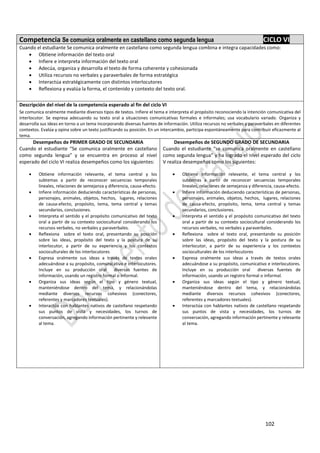 102
Competencia Se comunica oralmente en castellano como segunda lengua CICLO VI
Cuando el estudiante Se comunica oralmente en castellano como segunda lengua combina e integra capacidades como:
 Obtiene información del texto oral
 Infiere e interpreta información del texto oral
 Adecúa, organiza y desarrolla el texto de forma coherente y cohesionada
 Utiliza recursos no verbales y paraverbales de forma estratégica
 Interactúa estratégicamente con distintos interlocutores
 Reflexiona y evalúa la forma, el contenido y contexto del texto oral.
Descripción del nivel de la competencia esperado al fin del ciclo VI
Se comunica oralmente mediante diversos tipos de textos. Infiere el tema e interpreta el propósito reconociendo la intención comunicativa del
interlocutor. Se expresa adecuando su texto oral a situaciones comunicativas formales e informales; usa vocabulario variado. Organiza y
desarrolla sus ideas en torno a un tema incorporando diversas fuentes de información. Utiliza recursos no verbales y paraverbales en diferentes
contextos. Evalúa y opina sobre un texto justificando su posición. En un intercambio, participa espontáneamente para contribuir eficazmente al
tema.
Desempeños de PRIMER GRADO DE SECUNDARIA
Cuando el estudiante “Se comunica oralmente en castellano
como segunda lengua” y se encuentra en proceso al nivel
esperado del ciclo VI realiza desempeños como los siguientes:
 Obtiene información relevante, el tema central y los
subtemas a partir de reconocer secuencias temporales
lineales, relaciones de semejanza y diferencia, causa-efecto.
 Infiere información deduciendo características de personas,
personajes, animales, objetos, hechos, lugares, relaciones
de causa-efecto, propósito, tema, tema central y temas
secundarios, conclusiones.
 Interpreta el sentido y el propósito comunicativo del texto
oral a partir de su contexto sociocultural considerando los
recursos verbales, no verbales y paraverbales.
 Reflexiona sobre el texto oral, presentando su posición
sobre las ideas, propósito del texto y la postura de su
interlocutor, a partir de su experiencia y los contextos
socioculturales de los interlocutores
 Expresa oralmente sus ideas a través de textos orales
adecuándose a su propósito, comunicativo e interlocutores.
Incluye en su producción oral diversas fuentes de
información, usando un registro formal o informal.
 Organiza sus ideas según el tipo y género textual,
manteniéndose dentro del tema, y relacionándolas
mediante diversos recursos cohesivos (conectores,
referentes y marcadores textuales).
 Interactúa con hablantes nativos de castellano respetando
sus puntos de vista y necesidades, los turnos de
conversación, agregando información pertinente y relevante
al tema.
Desempeños de SEGUNDO GRADO DE SECUNDARIA
Cuando el estudiante “se comunica oralmente en castellano
como segunda lengua” y ha logrado el nivel esperado del ciclo
V realiza desempeños como los siguientes:
 Obtiene información relevante, el tema central y los
subtemas a partir de reconocer secuencias temporales
lineales, relaciones de semejanza y diferencia, causa-efecto.
 Infiere información deduciendo características de personas,
personajes, animales, objetos, hechos, lugares, relaciones
de causa-efecto, propósito, tema, tema central y temas
secundarios, conclusiones.
 Interpreta el sentido y el propósito comunicativo del texto
oral a partir de su contexto sociocultural considerando los
recursos verbales, no verbales y paraverbales.
 Reflexiona sobre el texto oral, presentando su posición
sobre las ideas, propósito del texto y la postura de su
interlocutor, a partir de su experiencia y los contextos
socioculturales de los interlocutores
 Expresa oralmente sus ideas a través de textos orales
adecuándose a su propósito, comunicativo e interlocutores.
Incluye en su producción oral diversas fuentes de
información, usando un registro formal o informal.
 Organiza sus ideas según el tipo y género textual,
manteniéndose dentro del tema, y relacionándolas
mediante diversos recursos cohesivos (conectores,
referentes y marcadores textuales).
 Interactúa con hablantes nativos de castellano respetando
sus puntos de vista y necesidades, los turnos de
conversación, agregando información pertinente y relevante
al tema.
 
