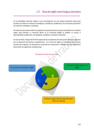 114
2.7. Área de Inglés como lengua extranjera
_____________________________________________________
En la actualidad, aprender inglés es una necesidad por ser una lengua extranjera clave para
acceder a lo último en avances tecnológicos, científicos y académicos, así como para conectarse
con diversas realidades y contextos.
Por ello buscamos desarrollar la competencia comunicativa de nuestros estudiantes en el idioma
inglés, para facilitar su inserción eficaz en la economía global al ampliar su acceso a
oportunidades académicas, tecnológicas, científicas, culturales y laborales.
En este sentido, el logro del Perfil de egreso de los estudiantes de la Educación Básica se favorece
por el desarrollo de diversas competencias. En el área de inglés se incorporan las prácticas
sociales del lenguaje y la perspectiva sociocultural al promover y facilitar que los estudiantes
desarrollen las siguientes competencias:
Competencias del área de Inglés
Lee diversos tipos de texto en
inglés
Escribe en inglés diversos tipos de textos
de forma reflexiva
Se comunica oralmente en inglés
 