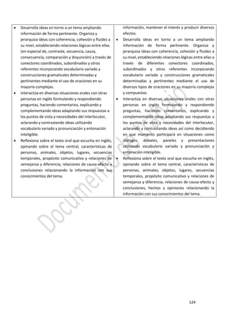124
 Desarrolla ideas en torno a un tema ampliando
información de forma pertinente. Organiza y
jerarquiza ideas con coherencia, cohesión y fluidez a
su nivel, estableciendo relaciones lógicas entre ellas
(en especial de, contraste, secuencia, causa,
consecuencia, comparación y disyunción) a través de
conectores coordinados, subordinados y otros
referentes incorporando vocabulario variado y
construcciones gramaticales determinadas y
pertinentes mediante el uso de oraciones en su
mayoría complejas.
 Interactúa en diversas situaciones orales con otras
personas en inglés formulando y respondiendo
preguntas, haciendo comentarios, explicando y
complementando ideas adaptando sus respuestas a
los puntos de vista y necesidades del interlocutor,
aclarando y contrastando ideas utilizando
vocabulario variado y pronunciación y entonación
inteligible.
 Reflexiona sobre el texto oral que escucha en inglés,
opinando sobre el tema central, características de
personas, animales, objetos, lugares, secuencias
temporales, propósito comunicativo y relaciones de
semejanza y diferencia, relaciones de causa-efecto y
conclusiones relacionando la información con sus
conocimientos del tema.
información, mantener el interés y producir diversos
efectos.
 Desarrolla ideas en torno a un tema ampliando
información de forma pertinente. Organiza y
jerarquiza ideas con coherencia, cohesión y fluidez a
su nivel, estableciendo relaciones lógicas entre ellas a
través de diferentes conectores coordinados,
subordinados y otros referentes incorporando
vocabulario variado y construcciones gramaticales
determinadas y pertinentes mediante el uso de
diversos tipos de oraciones en su mayoría complejas
y compuestas.
 Interactúa en diversas situaciones orales con otras
personas en inglés formulando y respondiendo
preguntas, haciendo comentarios, explicando y
complementando ideas adaptando sus respuestas a
los puntos de vista y necesidades del interlocutor,
aclarando y contrastando ideas así como decidiendo
en que momento participará en situaciones como
diálogos, debates, paneles y presentaciones
utilizando vocabulario variado y pronunciación y
entonación inteligible.
 Reflexiona sobre el texto oral que escucha en inglés,
opinando sobre el tema central, características de
personas, animales, objetos, lugares, secuencias
temporales, propósito comunicativo y relaciones de
semejanza y diferencia, relaciones de causa-efecto y
conclusiones, hechos y opiniones relacionando la
información con sus conocimientos del tema.
 