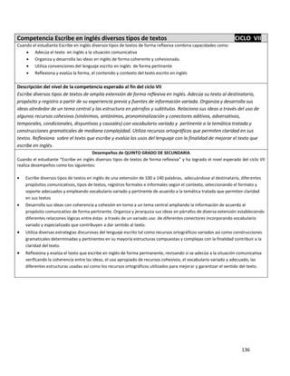 136
Competencia Escribe en inglés diversos tipos de textos CICLO VII
Cuando el estudiante Escribe en inglés diversos tipos de textos de forma reflexiva combina capacidades como:
 Adecúa el texto en inglés a la situación comunicativa
 Organiza y desarrolla las ideas en inglés de forma coherente y cohesionada.
 Utiliza convenciones del lenguaje escrito en inglés de forma pertinente
 Reflexiona y evalúa la forma, el contenido y contexto del texto escrito en inglés
Descripción del nivel de la competencia esperado al fin del ciclo VII
Escribe diversos tipos de textos de amplia extensión de forma reflexiva en inglés. Adecúa su texto al destinatario,
propósito y registro a partir de su experiencia previa y fuentes de información variada. Organiza y desarrolla sus
ideas alrededor de un tema central y las estructura en párrafos y subtítulos. Relaciona sus ideas a través del uso de
algunos recursos cohesivos (sinónimos, antónimos, pronominalización y conectores aditivos, adversativos,
temporales, condicionales, disyuntivos y causales) con vocabulario variado y pertinente a la temática tratada y
construcciones gramaticales de mediana complejidad. Utiliza recursos ortográficos que permiten claridad en sus
textos. Reflexiona sobre el texto que escribe y evalúa los usos del lenguaje con la finalidad de mejorar el texto que
escribe en inglés.
Desempeños de QUINTO GRADO DE SECUNDARIA
Cuando el estudiante “Escribe en inglés diversos tipos de textos de forma reflexiva” y ha logrado el nivel esperado del ciclo VII
realiza desempeños como los siguientes:
 Escribe diversos tipos de textos en inglés de una extensión de 100 a 140 palabras, adecuándose al destinatario, diferentes
propósitos comunicativos, tipos de textos, registros formales e informales según el contexto, seleccionando el formato y
soporte adecuados y empleando vocabulario variado y pertinente de acuerdo a la temática tratada que permiten claridad
en sus textos
 Desarrolla sus ideas con coherencia y cohesión en torno a un tema central ampliando la información de acuerdo al
propósito comunicativo de forma pertinente. Organiza y jerarquiza sus ideas en párrafos de diversa extensión estableciendo
diferentes relaciones lógicas entre éstas a través de un variado uso de diferentes conectores incorporando vocabulario
variado y especializado que contribuyen a dar sentido al texto.
 Utiliza diversas estrategias discursivas del lenguaje escrito tal como recursos ortográficos variados así como construcciones
gramaticales determinadas y pertinentes en su mayoría estructuras compuestas y complejas con la finalidad contribuir a la
claridad del texto.
 Reflexiona y evalúa el texto que escribe en inglés de forma permanente, revisando si se adecúa a la situación comunicativa
verificando la coherencia entre las ideas, el uso apropiado de recursos cohesivos, el vocabulario variado y adecuado, las
diferentes estructuras usadas así como los recursos ortográficos utilizados para mejorar y garantizar el sentido del texto.
 