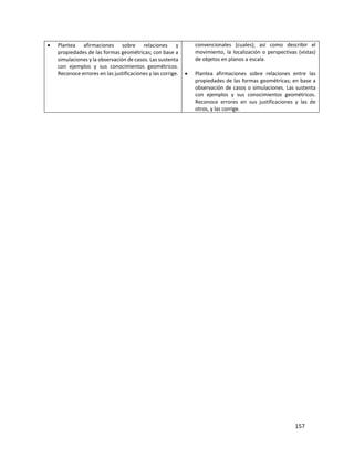 157
 Plantea afirmaciones sobre relaciones y
propiedades de las formas geométricas; con base a
simulaciones y la observación de casos. Las sustenta
con ejemplos y sus conocimientos geométricos.
Reconoce errores en las justificaciones y las corrige.
convencionales (cuales); así como describir el
movimiento, la localización o perspectivas (vistas)
de objetos en planos a escala.
 Plantea afirmaciones sobre relaciones entre las
propiedades de las formas geométricas; en base a
observación de casos o simulaciones. Las sustenta
con ejemplos y sus conocimientos geométricos.
Reconoce errores en sus justificaciones y las de
otros, y las corrige.
 