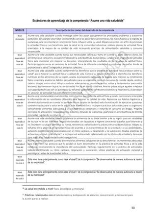 50
Estándares de aprendizaje de la competencia “Asume una vida saludable”
10
La salud entendida a nivel físico, psicológico y emocional.
11
Prácticas relacionadas con el calentamiento y la disposición de atención, concentración y motivación para
la acción que va a realizar.
NIVELES Descripción de los niveles del desarrollo de la competencia
Nivel
destacado
Asume una vida saludable cuando investiga sobre las causas que generan los principales problemas y trastornos
posturales del aparato locomotor y comprende como los desórdenes alimenticios, los malos hábitos y la ingesta de
sustancias para incrementar el rendimiento físico, influyen sobre su salud. Organiza eventos con el fin de promover
la actividad física y sus beneficios para la salud en la comunidad educativa; elabora planes de actividad física
orientados a la mejora de su calidad de vida incluyendo prácticas de alimentación saludable y consumo
responsable.
Nivel
esperado al
final del
ciclo VII
Asume una vida saludable cuando evalúa sus necesidades calóricas y toma en cuenta su gasto calórico diario, los
alimentos que consume y las características de la actividad física que practica, y elabora un programa de actividad
física para mantener y/o mejorar su bienestar, interpretando los resultados de las pruebas de aptitud física.
Participa regularmente en sesiones de actividad física de diferente intensidad y promueve campañas donde se
promocione la salud10
integrada al bienestar colectivo.
Nivel
esperado al
final del
ciclo VI
Asume una vida saludable cuando comprende los beneficios que la práctica de actividad física produce sobre su
salud4
, para mejorar su aptitud física y calidad de vida. Conoce su estado nutricional e identifica los beneficios
nutritivos en los alimentos de su región, analiza la proporción adecuada de ingesta para mejorar su rendimiento
físico y mental y analiza los hábitos perjudiciales para su organismo como el consumo de comida rápida, alcohol,
tabaco, drogas, entre otros. Adopta posturas adecuadas en desplazamientos, saltos y lanzamientos para evitar
lesiones y accidentes en la práctica de actividad física y en la vida cotidiana. Realiza prácticas que ayuden a mejorar
sus capacidades físicas con las que regula su esfuerzo controlando su frecuencia cardiaca y respiratoria, al participar
en sesiones de actividad física de diferente intensidad.
Nivel
esperado al
final del
ciclo V
Asume una vida saludable cuando utiliza instrumentos que miden la aptitud física y estado nutricional e interpreta
la información de los resultados obtenidos para mejorar su calidad de vida. Replantea sus hábitos higiénicos y
alimenticios tomando en cuenta los cambios físicos propios de la edad, evita la realización de ejercicios y posturas
contraindicadas para la salud en la práctica de actividad física. Incorpora prácticas saludables para su organismo
consumiendo alimentos adecuados a las características personales y evitando el consumo de drogas. Propone
ejercicios de activación y relajación antes, durante y después de la práctica y participa en actividad física de distinta
intensidad regulando su esfuerzo.
Nivel
esperado al
final del
ciclo IV
Asume una vida saludable cuando diferencia los alimentos de su dieta familiar y de su región que son saludables
de los que no lo son. Previene riesgos relacionados con la postura e higiene conociendo aquellas que favorecen y
no favorecen su salud e identifica su fuerza, resistencia y velocidad en la práctica de actividades lúdicas. Adapta su
esfuerzo en la práctica de actividad física de acuerdo a las características de la actividad y a sus posibilidades,
aplicando conocimientos relacionados con el ritmo cardiaco, la respiración y la sudoración. Realiza prácticas de
activación corporal y psicológica11
, e incorpora el autocuidado relacionado con los ritmos de actividad y descanso
para mejorar el funcionamiento de su organismo.
Nivel
esperado al
final del
ciclo III
Asume una vida saludable cuando diferencia los alimentos saludables de su dieta familiar, los momentos adecuados
para ingerirlos y las posturas que lo ayudan al buen desempeño en la práctica de actividad física y de la vida
cotidiana, reconociendo la importancia del autocuidado. Participa regularmente en la práctica de actividades
lúdicas identificando su ritmo cardiaco, respiración y sudoración; utiliza prácticas de activación corporal y
psicológica5
antes de la actividad lúdica.
Nivel
esperado
fin ciclo II
Este nivel tiene principalmente como base el nivel 2 de la competencia “Se desenvuelve de manera autónoma a través
de su motricidad”
Nivel
esperado
fin ciclo I
Este nivel tiene principalmente como base el nivel 1 de la competencia “Se desenvuelve de manera autónoma a través
de su motricidad”
 