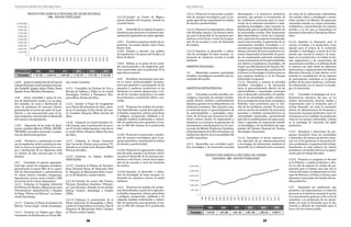 Propuesta del candidato de la Patria Hugo Chávez
16
Hugo Chávez Frías 	
	
17
1.4.5.6	 Iniciarlaconstrucciónde14Casasde
LaboresPesquerasanivelnacionalenlosesta-
dos Carabobo, Aragua, Apure, Falcón, Nueva
Esparta, Sucre, Miranda y Portuguesa.
1.4.6	 Crear, consolidar y apoyo de cen-
tros de distribución locales y en las gran-
des ciudades, de venta y distribución di-
recta de productos de consumo directo,
garantizando el acceso por parte de la po-
blación, y una remuneración justa al tra-
bajo campesino, incentivando el desarrollo
del comercio de exportación.
1.4.6.1	 Expansión de las redes de distri-
bución socialista Mercal, PDVAL, BICEN-
TENARIO, mercados comunales y progra-
mas de distribución gratuita.
1.4.6.2	 Fortalecer y modernizar el siste-
ma de regulación social y estatal para com-
batir la usura y la especulación en la com-
pra y distribución de los alimentos, dado
su carácter de bien esencial para la vida
humana.
1.4.7	 Consolidar el aparato agroindus-
trial bajo control de empresas socialistas,
garantizando al menos 60% de la capaci-
dad de almacenamiento y procesamiento
en rubros básicos (cereales, oleaginosas,
leguminosas, azúcar, carne y leche) y 30%
en el resto de los rubros alimenticios.
1.4.7.1	 Culminar el Complejo Industrial
de Fábricas de Plantas y Maquinarias para
Procesamiento Agroindustrial y Equipos
de Riego “Fábrica de Fábricas”, en Anaco,
estado Anzóategui.
1.4.7.2	 Culminar la Planta Incubadora de
Huevos “Loma Larga”, estado Anzoátegui.
1.4.7.3	 Construir un Galpón para Alma-
cenamiento de Fertilizantes en Planta Mo-
rón, estado Carabobo.
1.4.7.4	 Consolidar los Núcleos de Cría y
Recrías de Gallinas y Pollos en los estado
Anzoátegui, Guárico y Portuguesa (Em-
presa Mixta Avícola del Alba).
1.4.7.5	 Instalar el Túnel de Congelación
en la Planta Beneficiadora de Aves, ubica-
da en el municipio Carlos Arvelo del esta-
do Carabobo (Empresa Mixta Avícola del
Alba).
1.4.7.6	 Construir en Centro Genético Jo-
sefa Camejo, para la producción de porci-
nos F1 de alta calidad genética, ubicado en
el estado Falcón (Empresa Mixta Porcinos
del Alba).
1.4.7.7	 Culminar la Granja Comercial
José Leonardo Chirino para porcinos F1,
ubicada en el estado Lara (Empresa Mixta
Porcinos del Alba).
1.4.7.8	 Construir un Galpón Astillero
(PESCALBA).
1.4.7.9	 Construir la Fábrica de Tractores
Gran Nacional Pauny de Venezuela. Fase
II. (Empresa de Mecanizado Pedro Came-
jo), en El Sombrero, estado Guárico.
1.4.7.10	 Creación de cuatro (04) Centros
Técnicos Socialistas Genéticos “Florenti-
no” para Bovinos, ubicados en los estados
Bolívar, Guárico, Anzoátegui y Cojedes
(INIA).
1.4.7.11	 Culminar la construcción de la
Planta Industrial de Ensamblaje y Fabri-
cación de Cosechadoras de Granos, Fase II
(Empresa de Mecanizado Pedro Camejo),
en Tinaco, estado Cojedes.
1.4.7.12	 Instalar un Centro de Mejora-
miento Genético del Camarón, ubicado en
el estado Sucre.
1.4.8.	 Desarrollo de un sistema de apoyo e
incentivos para promover el comercio inter-
nacional de exportación de rubros agrícolas.
1.4.8.1	 Constituir empresas mixtas de ex-
portación con países aliados como China,
Rusia e Irán.
1.4.8.2	 Diseñar y ejecutar una política
de exportación a los países del Caribe y al
Norte de Brasil.
1.4.8.3	 Definir, en el marco de los acuer-
dos internacionales y de integración, polí-
ticas comerciales para la protección de la
agricultura nacional.
1.4.9.	 Establecer mecanismos para ejer-
cer la nueva institucionalidad revolucio-
naria que garantice la participación de los
pequeños y medianos productores en las
decisiones en materia agropecuaria, a tra-
vés de los consejos campesinos y las redes
de productores y productoras libres y aso-
ciados.
1.4.10.	 Promover los modelos de produc-
ción diversificados, a partir de la agricultu-
ra familiar, campesina, urbana, periurbana
e indígena, recuperando, validando y di-
vulgando modelos tradicionales y sosteni-
bles de producción para garantizar al me-
nos un 50% del volumen de la producción
total.
1.4.10.1.	Promover la innovación y produc-
ción de insumos tecnológicos para la pe-
queña agricultura, aumentando los índices
de eficacia y productividad.
1.4.10.2.	Fomentar la organización y forma-
ción del poder popular y las formas colecti-
vas para el desarrollo de los procesos pro-
ductivos a nivel local, a través de la expan-
sión de las escuelas y curso de formación
de cuadros.
1.4.10.3.	Impulsar el desarrollo y utiliza-
ción de tecnologías de bajos insumos, re-
duciendo las emisiones nocivas al medio
ambiente.
1.4.11.	 Promover los modelos de produc-
ción diversificados, a partir de la agricultu-
ra familiar, campesina, urbana, periurbana
e indígena, recuperando, validando y di-
vulgando modelos tradicionales y sosteni-
bles de producción para garantizar al me-
nos un 50% del volumen de la producción
total.
1.4.11.1.	Promover la innovación y produc-
ción de insumos tecnológicos para la pe-
queña agricultura, aumentando los índices
de eficacia y productividad.
1.4.11.2.	Fomentar la organización y forma-
ción del poder popular y las formas colecti-
vas para el desarrollo de los procesos pro-
ductivos a nivel local, a través de la expan-
sión de las escuelas y curso de formación
de cuadros.
1.4.11.3.	Impulsar el desarrollo y utiliza-
ción de tecnologías de bajos insumos, re-
duciendo las emisiones nocivas al medio
ambiente.
OBJETIVO NACIONAL:
1.5.	 Desarrollar nuestras capacidades
científico- tecnológicas vinculadas a las ne-
cesidades del pueblo.
OBJETIVOS ESTRATÉGICOS:
1.5.1.	 Consolidar un estilo científico, tec-
nológico e innovador de carácter transfor-
mador, diverso, creativo y profundamente
dinámico, garante de la independencia y la
soberanía económica. Esta iniciativa esta-
rá orientada hacia el aprovechamiento de
las potencialidades y capacidades nacio-
nales, de tal forma que reconozca los dife-
rentes actores, formas de organización y
dinámicas en el proceso de generación de
conocimiento, contribuyendo así a la cons-
trucción del Modelo Productivo Socialista,
el fortalecimiento de la Ética Socialista y la
satisfacción efectiva de las necesidades del
pueblo venezolano.
1.5.1.1.	 Desarrollar una actividad cientí-
fica, tecnológica y de innovación asociada
directamente a la estructura productiva
nacional, que permita la construcción de
las condiciones necesarias para la conse-
cución de la soberanía económica e inde-
pendencia tecnológica, como requisito in-
dispensable para la satisfacción efectiva de
las necesidades sociales. Este lineamiento
debe desarrollarse a través de la formula-
ción y ejecución de proyectos transdiscipli-
narios estructurantes, la generación de un
conocimiento científico, tecnológico e in-
novador que responda directamente a pro-
blemas concretos del sector productivo na-
cional, fomentando el desarrollo de proce-
sos de escalamiento industrial orientados
al aprovechamiento de las potencialidades,
con efectiva transferencia tecnológica. Se
creará una Red Nacional de Parques Tec-
nológicos para el desarrollo y aplicación de
la Ciencia, la Tecnología y la Innovación en
esos espacios temáticos y en los Parques
Industriales en general.
1.5.1.2.	 Fortalecer y orientar la actividad
científica, tecnológica y de innovación
hacia el aprovechamiento efectivo de las
potencialidades y capacidades nacionales
para el desarrollo sustentable y la satisfac-
ción de las necesidades sociales, orientan-
do la investigación hacia áreas estratégicas
definidas como prioritarias para la solu-
ción de los problemas sociales. Se promo-
verá la creación de unidades de innovación
asociadas a unidades socioproductivas en
comunidades organizadas, aprovechando
para ello el establecimiento de redes nacio-
nales y regionales de cooperación científi-
ca–tecnológica, a fin de fortalecer las capa-
cidades del Sistema Nacional de Ciencia,
Tecnología e Innovación.
1.5.1.3.	 Garantizar el acceso oportuno y
uso adecuado de las telecomunicaciones
y tecnologías de información, mediante el
desarrollo de la infraestructura necesaria,
así como de las aplicaciones informáticas
con sentido crítico y atendiendo a necesi-
dades sociales y la difusión. Se generarán
contenidos basados en valores nacionales,
multiétnicos y pluriculturales de nuestros
pueblos, a la vez que se fomentarán los
principios inherentes al Socialismo Boliva-
riano.
1.5.1.4.	 Impulsar la formación para la
ciencia, el trabajo y la producción, como
soporte para el avance de la revolución
científica y tecnológica, a través de la for-
mación que vincule la ciencia y la tecno-
logía con la producción y el trabajo en for-
mas organizativas y de construcción del
conocimiento científico y su difusión desde
lo colectivo así como desde las diferentes
instituciones y organizaciones del Sistema
Educativo Nacional. A tales efectos, se fo-
mentará la consolidación de los espacios
de participación ciudadana en la gestión
pública de las áreas temáticas y territoria-
les relacionadas con la ciencia, la tecnolo-
gía y la innovación.
1.5.2	 Consolidar el despliegue de la in-
fraestructura educativa del país, en los
centros universitarios, técnicos, medios y
ocupacionales para la formación para el
trabajo liberador, así como la asociación
directa de infraestructura de formación e
innovación al parque productivo, tanto di-
rectamente en las unidades de producción
como en los parques industriales, creados
en la estrategia de transición del tejido
productivo.
1.5.2.1	 Actualizar y direccionar los pro-
gramas formativos hacia las necesidades
y demandas del sistema productivo nacio-
nal, con el fin garantizar la formación téc-
nica, profesional y ocupacional del trabajo,
fomentando en cada esfuerzo los valores
patrióticos y el sentido crítico en la organi-
zación para el trabajo liberador.
1.5.2.2	 Propiciar el programa la Escuela
en la Fábrica, o unidad productiva a efec-
tos no sólo de mejorar los niveles de pre-
paración para el trabajo, sino más aún la
cultura del mismo, la organización en Con-
sejos de Obreros y el Punto y Círculo como
elementos sustanciales del cambio del mo-
delo productivo.
1.5.3	 Garantizar las condiciones que
permitan a las organizaciones y a todas las
personas en el territorio nacional el acceso
a la comunicación oportuna y ética a fin de
contribuir a la satisfacción de las necesi-
dades, así como la formación para el uso,
creación y difusión de contenidos para el
buen vivir de nuestro pueblo.
PRODUCCIÓN AGRÍCOLA PECUARIA DE LECHE NACIONAL
1998 - 2019 EN TONELADAS
PRODUCCIÓN AGRÍCOLA PECUARIA DE CARNES
NACIONAL 1998 - 2019 EN TONELADAS
 