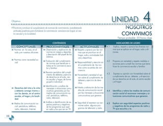 Objetivo

       Practicar y evaluar el cumplimiento de normas de convivencia, manifestando
                                                                                                                       UNIDAD
                                                                                                                                  NOSOTROS
                                                                                                                                                           4
                                                                                                                                 CONVIVIMOS
       actitudes positivas para fortalecer la convivencia armónica en hogar, el cen-
       tro escolar y la localidad.
                                                                                                                            Tiempo probable: 23 horas clase

                                                   CONTENIDOS                                                              INDICADORES DE LOGRO
          CONCEPTUALES                      PROCEDIMENTALES                       ACTITUDINALES                  4.1    Explica, respeta y aprecia las diversas nor-
        Normas en la casa, en el           Observación y explicación de        Respeto y aprecio por las nor-          mas que se aplican en el hogar, aula y afi-
        aula y en nuestras aficiones.      normas en juegos y deportes,        mas que se practican en el              ciones.
                                           y descripción del papel de los      hogar, aula y actividades lúdi-
                                           árbitros.                           cas y deportivas.
        Normas como necesidad so-
                                           Evaluación del cumplimiento                                           4.2   Propone con seriedad y respeto medidas o
        cial.                              de normas que beneficien a          Responsabilidad y atención en
                                                                                                                       acciones para cumplir las normas que bene-
                                           todos en la convivencia esco-       el cumplimiento de las nor-
                                                                                                                       ficien la convivencia escolar y familiar.
                                           lar y familiar .                    mas como acuerdos de con-
                                                                               vivencia.
                                           Revisión periódica del cumpli-
                                           miento de deberes y ejercicio                                         4.3    Expresa su opinión con honestidad sobre el
                                                                               Honestidad y seriedad al opi-
                                           de derechos en el aula, cen-                                                cumplimiento de sus deberes y el ejercicio
                                                                               nar sobre el cumplimiento de
                                           tro escolar y hogar, de forma                                               de sus derechos en el aula, el centro escolar
                                                                               deberes y ejercicio de dere-
                                           grupal e individual .                                                       y el hogar.
                                                                               chos.
                                           Identificación y analisis de
        Derechos del niño y la niña         mensajes o situaciones comu-       Interés y valoración de los me-
        y deberes consigo mismo y           nicativas generados por los         dios de comunicación social      4.4   Identifica y valora los medios de comuni-
        con los demás, en el centro         medios de comunicación so-          por los mensajes y situaciones         cación social al reconocer mensajes y si-
        escolar, el hogar y la locali-      cial: periódicos, teléfono,         comunicativas que generan.             tuaciones comunicativas que generan.
        dad.                                radio, televisión.
                                           Análisis e identificación de as-    Seguridad al expresar sus opi-
        Medios de comunicación so-                                                                               4.5   Explica con seguridad aspectos positivos
                                           pectos positivos y negativos        niones sobre algunos pro-
        cial: periódicos, teléfono,        de los programas que oyen                                                   y negativos de los programas de radio y
        radio, televisión, Internet.                                           gramas de televisión y radio.           TV que escucha y ve.
                                           en radio y los que ven en TV .


132
 