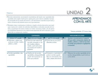 Objetivos                                                                                                      UNIDAD                         2
                                                                                                                       APRENDAMOS
 Escuchar atentamente, reconociendo características del sonido como agradable-des-
 agradable, lento-rápido, fuerte-suave, agudo-grave, para valorar e identificar las fuen-

                                                                                                                        CON EL ARTE
 tes principales de los sonidos del entorno y de instrumentos musicales de percusión y
 tomar conciencia del ambiente sonoro en el que interactúa.
  Manifestar ideas y sentimientos al elaborar y regalar artículos decorativos que impli-
 quen construcción y teñido de materiales desechables y materiales naturales del con-
 texto y al participar de manera creativa en rondas, canciones y bailes, a fin de aplicar
 sus habilidades expresivas en las celebraciones especiales del centro educativo y para
                                                                                                                    Tiempo probable: 27 horas clase
 desarrollar su imaginación creadora.

                                              CONTENIDOS                                                          INDICADORES DE LOGRO
     CONCEPTUALES                      PROCEDIMENTALES                       ACTITUDINALES               2.1   Nombra correctamente el material
  Materiales y objetos que            Distinción del material del         Actitud de escucha de los            del que están compuestos objetos de
  producen sonidos: madera,           que está compuesto un ob-           diferentes sonidos.                  madera, plástico y metal al escuchar
  plástico y metal.                   jeto (madera, plástico,                                                  el sonido que producen al golpearlos
                                      metal), a partir del sonido                                              o moverlos.
                                      que produce al moverlo o
                                      golpearlo.

  Sonidos agradables y des-           Clasificación de sonidos            Entusiasmo y creatividad al    2.2   Diferencia los sonidos agradables de los
  agradables.                         agradables y desagradables          producir sonidos agrada-             sonidos desagradables a partir de la es-
                                      a partir de la sensación au-        bles con instrumentos musi-          cucha atenta.
                                      ditiva que producen.                cales y objetos del entorno.




                                                                                                                                                          149
 