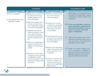 CONTENIDOS                                                         INDICADORES DE LOGRO
        CONCEPTUALES              PROCEDIMENTALES                    ACTITUDINALES                3.9   Selecciona con iniciativa y autonomía el
      Técnica de plegado.         Observación e imitación de      Atención e interés al obser-          tipo de papel, color y materiales que uti-
                                  los pasos para formar ga-       var e imitar el procedi-              lizará para formar gallardetes y tapetes,
                                  llardetes y tapetes con la      miento del plegado.                   manifestando conductas solidarias y de
                                  técnica del pegado.                                                   cooperación.
      Manualidades decorativas:
      gallardetes y tapetes.
                                  Selección de papel, color y
                                  otro tipo de material para      Colaboración con otros
                                                                  compañeros y compañeras         3.10 Forma con creatividad e iniciativa ta-
                                  formar gallardetes y tapetes                                         petes y gallardetes, experimentando
                                  con la técnica del plegado.     para hacer tapetes, gallar-
                                                                  detes y figuras con la téc-          autónomamente dobleces, trazo de
                                  Experimentación libre de        nica del pegado.                     figuras y recortado, que inventa
                                  dobleces (acordeón y otros),                                         según su imaginación.
                                  trazo y recorte de formas
                                  para elaborar gallardetes y     Creatividad, esmero e ima-
                                  tapetes con estilos origina-    ginación al formar gallarde-    3.11 Dobla hojas de papel en dos o cuatro,
                                  les.                            tes, tapetes y figuras con la        dibujando creativamente figuras que re-
                                                                  técnica del plegado.                 corta con esmero, a fin de confeccionar
                                  Elaboración de gallardetes y                                         gallardetes y tapetes calados.
                                  tapetes con la técnica del
                                  plegado, formando figuras
                                  caladas.                        Respeto por los gallardetes,
                                                                  tapetes y figuras elaborados    3.12 Decide con iniciativa y respeto, junto
                                                                  por los compañeros y las             con sus compañeros y compañeras, el
                                                                  compañeras.                          lugar y la ocasión en que utilizarán los
                                  Discusión y acuerdo sobre                                            gallardetes y tapetes confeccionados,
                                  la utilización que se hará de                                        según las celebraciones escolares.
                                  los gallardetes y tapetes,
                                  con fines decorativos o para    Iniciativa y autonomía al se-
                                  ambientar las celebraciones     leccionar y compartir los
                                  de la patria.                   materiales y decidir el uso
                                                                  que hará de los gallardetes,
                                                                  tapetes y figuras.

154
 