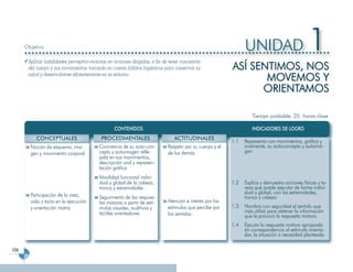 Objetivo                                                                                                  UNIDAD                          1
                                                                                                          ASÍ SENTIMOS, NOS
       Aplicar habilidades perceptivo-motoras en acciones dirigidas, a fin de tener conciencia
       del cuerpo y sus movimientos, tomando en cuenta hábitos higiénicos para conservar su
       salud y desenvolverse eficientemente en su entorno.
                                                                                                                 MOVEMOS Y
                                                                                                                ORIENTAMOS

                                                                                                                   Tiempo probable: 25 horas clase

                                                  CONTENIDOS                                                       INDICADORES DE LOGRO
          CONCEPTUALES                     PROCEDIMENTALES                      ACTITUDINALES
                                                                                                          1.1   Representa con movimientos, gráfica y
        Noción de esquema, ima-           Conciencia de su auto-con-         Respeto por su cuerpo y el         oralmente, su autoconcepto y autoimá-
        gen y movimiento corporal.        cepto y autoimagen refle-          de los demás.                      gen
                                          jada en sus movimientos,
                                          descripción oral y represen-
                                          tación gráfica
                                          Movilidad funcional indivi-
                                          dual y global de la cabeza,                                     1.2   Explica y demuestra acciones físicas y ta-
                                          tronco y extremidades .                                               reas que puede ejecutar de forma indivi-
        Participación de la vista,                                                                              dual y global, con las extremidades,
                                          Seguimiento de las respues-                                           tronco y cabeza.
        oído y tacto en la ejecución      tas motoras a partir de estí-      Atención e interés por los
        y orientación motriz.             mulos visuales, auditivos y        estímulos que percibe por    1.3   Nombra con seguridad el sentido que
                                          táctiles orientadores.                                                más utilizó para obtener la información
                                                                             los sentidos.                      que le provocó la respuesta motora.
                                                                                                          1.4   Ejecuta la respuesta motora apropiada
                                                                                                                en correspondencia al estímulo orienta-
                                                                                                                dor, la situación o necesidad planteada.

164
 