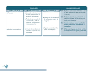 CONTENIDOS                                                       INDICADORES DE LOGRO
        CONCEPTUALES          PROCEDIMENTALES                    ACTITUDINALES               2.4   Explica el contenido de historietas a par-
     Historieta               Lectura de historietas a par-                                        tir de la observación de la secuencia de
                              tir de la observación de la                                          imágenes.
                              secuencia de imágenes.                                         2.5   Produce y reconstruye una historieta or-
                                                              Satisfacción por la creación
                              Producción y recreación de      de su historieta a partir de         denando imágenes en secuencia y utili-
                              una historieta a partir de      imágenes.                            zando onomatopeyas.
                              imágenes, utilizando ono-                                      2.6   Muestra interés por conocer cuentos, his-
                              matopeyas escritas.                                                  torietas y adivinanzas para leerlos en su
                                                                                                   tiempo libre.
                                                              Agrado u creatividad al ex-
     Sonidos onomatopéyicos   Imitación de sonidos de la      poner onomatopeyas             2.7   Utiliza onomatopeyas para imitar sonidos
                              naturaleza a partir de ono-                                          de la naturaleza. con agrado y creatividad
                              matopeyas




28
 