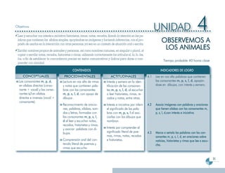 Objetivos
                                                                                                                        UNIDAD                            4
                                                                                                                            OBSERVEMOS A
 Leer y escuchar con interés e iniciativa historietas, rimas, notas, recados, fijando la atención en las pa-
 labras que contienen las sílabas simples, apoyándose en imágenes y haciendo inferencias, con el pro-

                                                                                                                             LOS ANIMALES
 pósito de usarlos en la interacción con otras personas, ya sea en un contexto de situación oral o escrita.
 Escribir nombres propios de animales y personas, así como nombres comunes, en singular o plural, al
 copiar o escribir notas, recados, historietas o rimas, utilizando correctamente los artículos el, la, lo, las,
 los, a fin de establecer la concordancia precisa en textos comunicativos y lúdicos para darse a com-
                                                                                                                              Tiempo probable 40 horas clase
 prender con claridad.

                                                CONTENIDOS                                                                  INDICADORES DE LOGRO
     CONCEPTUALES                        PROCEDIMENTALES                          ACTITUDINALES                   4.1   Lee en voz alta palabras que contienen
  Las consonantes m, p, d,              Lectura en voz alta de rimas          Interés y esmero en la iden-              las consonantes m, p, s, l, d, apoyán-
  en sílabas directas (conso-           y notas que contienen pala-           tificación de las consonan-               dose en dibujos, con interés y esmero.
  nante + vocal) y las conso-           bras con las consonantes              tes m, p, s, l, d, al escuchar
  nantes s,l en sílabas                 m, p, s, l, d, con apoyo de           o leer historietas, rimas, re-
  directas e inversas (vocal +          dibujos .                             cados y notas, entre otras.
  consonante).
                                        Reconocimiento de oracio-             Interés e iniciativa por inferir    4.2   Asocia imágenes con palabras y oraciones
                                        nes, palabras, sílabas, soni-         el significado de las pala-               que tienen sílabas con las consonantes m,
                                        dos y letras, formadas con            bras con m, p, s, l al aso-               p, s, l, d,con interés e iniciativa.
                                        las consonantes m, p, s, l,           ciarlas con los dibujos que
                                        d al leer y escuchar notas,           nombran.
                                        recados, historietas y rimas,
                                        y asociar palabras con di-            Interés por comprender el
                                        bujos.                                significado literal de poe-         4.3   Marca o señala las palabras con las con-
                                                                              mas, rimas, notas, recados                sonantes m, p, s, l, d, en oraciones sobre
                                        Comprensión oral del con-             e historietas.                            noticias, historietas y rimas que lee o escu-
                                        tenido literal de poemas y                                                      cha.
                                        rimas que escucha.


                                                                                                                                                                        31
 