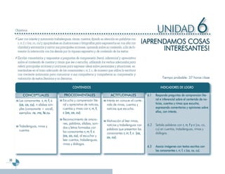 Objetivos                                                                                                          UNIDAD                           6
                                                                                                              ¡APRENDAMOS COSAS
      Leer con interés y autonomía trabalenguas, rimas, cuentos, fijando su atención en palabras con


                                                                                                                    INTERESANTES!
      r, rr, f, c (ca, co, cu) y apoyándose en ilustraciones o fotografías para expresarlos en voz alta con
      claridad y entonación y narrar sus principales acciones, opinando sobre su contenido, a fin de fo-
      mentar la interacción con los demás por la riqueza expresiva y de contenido de los textos.
      Escribir comentarios y respuestas a preguntas de comprensión literal, inferencial y apreciativa
      sobre el contenido de cuentos y rimas que lee o escucha, utilizando los verbos adecuados para
      referir principales acciones y oraciones para expresar ideas sobre personajes y situaciones, es-
      merándose en el trazo adecuado de las consonantes r, rr, f, c, de manera que utilice la escritura
      con creciente autonomía para comunicar a sus compañeros y compañeras su comprensión y
      valoración de textos literarios y no literarios.                                                                      Tiempo probable: 37 horas clase

                                                    CONTENIDOS                                                             INDICADORES DE LOGRO

          CONCEPTUALES                       PROCEDIMENTALES                         ACTITUDINALES               6.1   Responde preguntas de comprensión lite-
       Las consonantes r, rr, f, c          Escucha y comprensión lite-           Interés en conocer el conte-         ral e inferencial sobre el contenido de no-
       (ca, co, cu). n sílabas sim-         ral y apreciativa de noticias,        nido de rimas, cuentos y             ticias, cuentos y rimas que escucha,
       ples (consonante + vocal),           cuentos y rimas con r, rr, f,         noticias que escucha.                expresando comentarios y opiniones sobre
       ejemplos: ra, rro, fe cu.            c (ca, co, cu).                                                            ellos, con interés.

                                            Reconocimiento de oracio-             Motivación al leer rimas,
                                            nes, palabras, sílabas, soni-         noticias y trabalenguas con    6.2   Señala palabras con r, rr, f y c (ca, co,
       Trabalenguas, rimas y                dos y letras formadas con
       cuentos.                                                                   palabras que presentan las           cu) en cuentos, trabalenguas, rimas y
                                            las consonantes r, rr, f, c           consonantes r, rr, f, c (ca,         diálogos.
                                            (ca, co, cu), al escuchar y           co, cu)..
                                            leer cuentos, trabalenguas,
                                            rimas y diálogos.
                                                                                                                 6.3   Asocia imágenes con textos escritos con
                                                                                                                       las consonantes r, rr, f, c (ca, co, cu).

36
 
