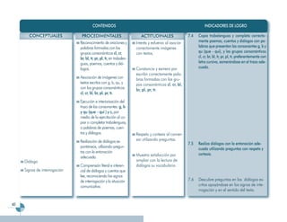 CONTENIDOS                                                              INDICADORES DE LOGRO

       CONCEPTUALES             PROCEDIMENTALES                          ACTITUDINALES                7.4   Copia trabalenguas y completa correcta-
                               Reconocimiento de oraciones y          Interés y esfuerzo al asociar         mente poemas, cuentos y diálogos con pa-
                               palabras formadas con los              correctamente imágenes                labras que presentan las consonantes g, b y
                               grupos consonánticos cl, cr,           con textos.                           qu (que - qui), y los grupos consonánticos
                               br, bl, tr, pr, pl, tr, en trabalen-                                         cl, cr, br, bl, tr, pr, pl, tr, preferentemente con
                               guas, poemas, cuentos y diá-                                                 letra cursiva, esmerándose en el trazo ade-
                               logos.                                 Constancia y esmero por               cuado.
                                                                      escribir correctamente pala-
                               Asociación de imágenes con             bras formadas con los gru-
                               textos escritos con g, b, qu, y        pos consonánticos cl, cr, bl,
                               con los grupos consonánticos           br, pl, pr, tr.
                               cl, cr, bl, br, pl, pr, tr.
                               Ejecución e interiorización del
                               trazo de las consonantes: g, b
                                                      ,
                               y qu (que - qui ) y c, por
                               medio de la ejercitación al co-
                               piar o completar trabalenguas,
                               o palabras de poemas, cuen-
                               tos y diálogos.                        Respeto y cortesía al conver-
                               Realización de diálogos es-            sar utilizando preguntas.
                                                                                                      7.5   Realiza diálogos con la entonación ade-
                               pontáneos, utilizando pregun-
                                                                                                            cuada utilizando preguntas con respeto y
                               tas con la entonación
                                                                      Muestra satisfacción por              cortesía.
                               adecuada.
     Diálogo                                                          ampliar con la lectura de
                               Comprensión literal e inferen-         diálogos su vocabulario.
     Signos de interrogación   cial de diálogos y cuentos que
                               lee, reconociendo los signos
                               de interrogación y la situación                                        7.6   Descubre preguntas en los diálogos es-
                               comunicativa.                                                                critos apoyándose en los signos de inte-
                                                                                                            rrogación y en el sentido del texto.


40
 