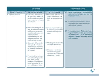 CONTENIDOS                                                          INDICADORES DE LOGRO

   CONCEPTUALES           PROCEDIMENTALES                     ACTITUDINALES                 8.7   Escribe correctamente y con claridad los
Tarjetas de invitación.   Ejecución e interiorización      Aseo y orden al escribir ora-          datos más importantes que debe tener una
                          del trazo con ñ, v, ch, h al     ciones y palabras con ñ, v,            tarjeta de invitación.
                          escribir trabalenguas, pala-     ch, h, en tarjetas de invita-
                          bras y oraciones, en tarjetas    ción.
                          de invitación.                                                    8.8   Comenta oralmente los datos más im-
                                                                                                  portantes de una tarjeta de invitación,
                                                                                                  explicando su propósito.
                          Producción y entrega de tar-     Esmero en elaborar tarjetas
                          jetas de invitación utilizando   de invitación y en completar
                          palabras con combinacio-         los datos correcta y clara-      8.9   Pronuncia de manera fluida y clara traba-
                          nes silábicas directas y com-    mente.                                 lenguas, retahílas y rondas, que memoriza
                          pletando los datos                                                      con palabras con v, ñ, ch, h, demostrando
                          correctamente y con clari-                                              constancia y empeño por corregir errores
                          dad para comunicar ade-                                                 en la articulación.
                          cuadamente el mensaje.
                          Comentario del contenido         Actitud agradecida al recibir
                          de tarjetas de invitación,       una tarjeta de invitación.
                          identificando el propósito y
                          los datos más importantes
                          del mensaje.                     Entusiasmo y constancia
                                                           para memorizar y pronun-
                                                           ciar en voz alta y con fluidez
                          Pronunciación y memoriza-        trabalenguas y rondas.
                          ción de trabalenguas, reta-
                          hílas, rimas y rondas,
                          siguiendo el ritmo y vocali-
                          zando las palabras de ma-
                          nera audible y con fluidez.


                                                                                                                                              45
 