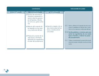 CONTENIDOS                                                             INDICADORES DE LOGRO

     CONCEPTUALES   PROCEDIMENTALES                        ACTITUDINALES
                    Escritura de oraciones ex-      .
                    clamativas, expresando su
                    opinión sobre los persona-
                    jes de leyendas y fábulas,
                    así como sus gustos culina-
                    rios.
                                                        Atención y respeto a los re-   9.12 Valora y diferencia la leyenda de otras narra-
                    Relación del contenido de
                                                        latos tradicionales de fami-        ciones, al establecer la relación de su conte-
                    las leyendas con las creen-
                                                        liares y miembros de la             nido con las creencias y tradiciones del país.
                    cias y tradiciones del país.
                                                        comunidad.                     9.13 Escribe palabras y números para pre-
                                                                                            sentar los ingredientes de una receta
                    Producción y revisión de re-                                            típica o familiar y ordenar los pasos
                    cetas típicas o familiares,                                             del procedimiento.
                    definiendo los ingredientes y
                                                                                       9.14 Ordena correctamente los pasos del procedi-
                    el orden del procedimiento.
                                                                                            miento de recetas ilustradas, escritos errónea-
                                                                                            mente.




50
 
