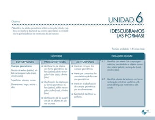 Objetivo                                                                                                           UNIDAD                          6
                                                                                                                     ¡DESCUBRAMOS
  Identificar los sólidos geométricos, sólido rectangular, cilindro y es-
  fera, en objetos y figuras de su entorno; apreciando su versatili-

                                                                                                                        LAS FORMAS!
  dad y aplicabilidad en las creaciones del ser humano




                                                                                                                       Tiempo probable: 13 horas clase


                                                 CONTENIDOS                                                            INDICADORES DE LOGRO

     CONCEPTUALES                        PROCEDIMENTALES                       ACTITUDINALES                6.1   Identifica con interés los cuerpos geo-
                                                                                                                  métricos, asociándolos a objetos conoci-
Cuerpos geométricos:                     Identificación de objetos          Interés en conocer los                dos: esfera (pelota), rectangular (caja),
                                          con forma geométrica: es-          cuerpos geométricos.                 cilindro (lata).
Noción de esfera (pelota), só-
                                          fera (pelota),sólido rectan-
lido rectangular/cubo (caja),                                               Interés por comprobar las
                                          gular/cubo (caja), cilindro
cilindro (lata).                                                             características de los cuer-
                                          (lata).
Superficies: planas y curvas.                                                pos geométricos.               6.2   Identifica objetos del entorno con forma
                                         Clasificación de objetos por                                             rectangular, cilíndrica y esférica, utili-
Dimensiones: largo, ancho y              su forma geométrica: es-           Interés en la clasificación           zando el lenguaje matemático ade-
alto.                                    fera (pelota), sólido rectan-       de cuerpos geométricos               cuado.
                                         gular /cubo (caja), cilindro        por sus dimensiones.
                                         (lata).                            Exactitud al identificar su-
                                         Identificación de las superfi-     perficies.
                                          cies de los objetos en pla-
                                          nas y curvas.


                                                                                                                                                               69
 