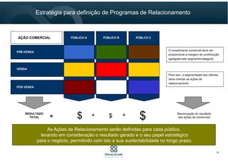 PÚBLICO B
PRÉ-VENDA
VENDA
PÓS VENDA
PÚBLICO A PÚBLCO CAÇÃO COMERCIAL
As Ações de Relacionamento serão definidas para cada público,
levando em consideração o resultado gerado e o seu papel estratégico
para o negócio, permitindo com isto a sua sustentabilidade no longo prazo.
RESULTADO
TOTAL =
O investimento comercial deve ser
proporcional à margem de contribuição
agregada pelo segmento/categoria
Para isso, a segmentação dos clientes
deve orientar as ações de
relacionamento
Maximização do resultado
das ações de comerciais$ + $ + $
Estratégia para definição de Programas de Relacionamento
10
 