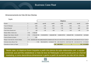 Dimensionamento da Vida Útil dos Clientes
Região
Período jul/0X ago/0X set/0X out/0X nov/0X dez/0X jan/0X
Taxa de Fidelização 26% 27% 28% 29% 30% 31% 32%
Taxa de Deserção 74% 73% 72% 71% 70% 69% 68%
Vida Útil dos Clientes (ano) 1,35 1,37 1,39 1,41 1,43 1,45 1,47
Margem Média / Cliente (ano) 27.694,08R$
Margem Total / Cliente x Vida Útil 37.424,43R$ 37.937,09R$ 38.464,00R$ 39.005,74R$ 39.562,97R$ 40.136,35R$ 40.726,59R$
Total de Clientes da Carteira 1557
Margem Total Vida Útil x Total de Clientes 58.269.837,92R$ 59.068.054,88R$ 59.888.444,53R$ 60.731.943,75R$ 61.599.542,94R$ 62.492.289,94R$ 63.411.294,21R$
Estimativa Ganho Mensal Total - 798.216,96R$ 1.618.606,61R$ 2.462.105,83R$ 3.329.705,02R$ 4.222.452,02R$ 5.141.456,29R$
Expectativa de Ganho do Projeto 2.462.105,83R$ 5.141.456,29R$
Objetivo
a
Neste case, os objetivos foram traçados a partir dos planos de ação elaborados com a equipe
comercial, que permitiu estabelecer a meta de taxa de fidelização a ser buscada junto ao channel
marketing, e como decorrência dimensionar o ganho a partir do aumento da vida útil do cliente.
Business Case Real
12
 