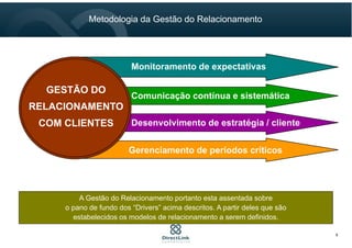 Comunicação contínua e sistemática
Gerenciamento de períodos críticos
Desenvolvimento de estratégia / cliente
Monitoramento de expectativas
GESTÃO DO
RELACIONAMENTO
COM CLIENTES
A Gestão do Relacionamento portanto esta assentada sobre
o pano de fundo dos “Drivers” acima descritos. A partir deles que são
estabelecidos os modelos de relacionamento a serem definidos.
Metodologia da Gestão do Relacionamento
8
 