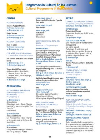 33
CENTRO
PLAZA CABO NOVAL
Taiwan Puppet Theatre
Teatro de marionetas
14 de mayo, 13 y 19 h
Hugo Suárez
Teatro de marionetas
15 de mayo, 13 y 19 h
PLAZA DE LOS CARROS
Men in Coats
Teatro de marionetas
14 de mayo, 13 y 19 h
CEIP NTRA SRA. DE LA PALOMA
C/ Gran Vía de San Francisco, s/n
VIII Torneo de Fútbol Sala de San
Isidro
14 de mayo, 17 a 21 h
15 de mayo, 11 a 22.30 h
Tunas Madrid San Isidro
Recorrido: Plaza de Isabel II,
C/ Arenal, Puerta del Sol,
C/ Mayor, Arco Ciudad Rodrigo,
Plaza Mayor
16 de mayo, de 12 a 14 h
ARGANZUELA
RECINTO FERIAL EXPLANADA
DE USOS CULTURALES
MADRID RÍO
Pº Chopera 4-6
14 de mayo, 22 h
Actuaciones
Cómplices, Javier Ojeda“Danza
Invisible”y Nacho Campillo“Tam
Tam Go”
Discomóvil
15 de mayo, 12 h
Actuación Infantil
Los Payasos Pichi y Don Hilarión
se preparan para La Verbena de
San Isidro
15 de mayo, 22 h
Actuaciones
Enrique Heredia Negri“Barbería
del Sur”y Navajita Plateá
15 de mayo,00.00 h
Espectáculo Pirotécnico Especial
San Isidro
15 de mayo, 00.30 h
Discomóvil
16 de mayo, 22 h
Actuación
La Unión
Discomóvil
CENTRO CULTURAL CASA DEL
RELOJ
Paseo de La Chopera, 6 y 10
EXPOSICIONES
Sala de Exposiciones La Lonja
70º Certamen de Acuarela
Salón de Primavera Agrupación
Española de Acuarelistas
Del 30 de abril al 18 de mayo, de
lunes a sábado de 10 a 14 y de 17
a 20 h
Sala de Exposiciones Primavera
Exposición fotográfica El Mundo
en Imágenes
Del 4 al 28 de mayo, de lunes a
sábado de 10 a 21 h
La Historia del Rock Cantada para
niños. Grupo Los Misterios
Actividad Infantil
16 de mayo, 12h
She
Espectáculo Musical
16 de mayo, 19 h
Dirección: Gabriel Narbón y
Miguel Ángel Miguel
Idea original:Miguel Ángel Miguel
CENTRO DOTACIONAL
INTEGRADO ARGANZUELA
C/ Canarias, 17
Exposición de serigrafías taurinas
de Pepe Moreda, Madrid y Toros
Del 4 al 29 de mayo, de lunes a
sábado, de 10 a 21 h
Clases gratuitas de Chotis
Dirigidas por Sindo y Cira
14, 15 y 16 de mayo, de 12 a 14 h
RETIRO
CENTROCULTURALCASADEVACAS
Pº Colombia,s/n (Parque del Retiro)
De lunes a domingo, de 10 a 21 h
EXPOSICIONES
Colores de Milonga
Exposición de pintura de Mª Jesús
de Frutos
Del 3 al 27 de mayo
TEATRO CASA DE VACAS
Cine Fórum: ciclo El Escritor como
protagonista
Las Horas (2002)
Participan: D. Jerónimo José
Martín Sánchez, crítico de cine, y
D. Federico Alba Figuero, crítico,
guionista y profesor de cine
15 de mayo, 19h
MÚSICA
Música Popular cantores de Santo
Tomás
17 de mayo, 19h
CENTRO SOCIO-CULTURAL
MERCADO DE IBIZA
C/ Ibiza, 8, 1ª planta
Actividades
De lunes a viernes de 9 a 14h, y
de 16.30 a 20.30h
Sábados de 9 a 14h
EXPOSICIÓN ITINERANTE
Mujeres protagonistas de la
Historia: Pioneras en la Política
Institucional
Hasta el 20 de mayo
AULA ECOLÓGICA “LA CABAÑA
DEL RETIRO”
Avda. de Menéndez Pelayo, esq.
C/ Poeta Esteban Villegas (Parque
del Retiro)
De lunes a sábado de 10 a 14h, y
de 15 a 17h
Domingos y festivos de 10 a 14h
ACTIVIDADES PARA PÚBLICO
GENERAL
Todas las actividades son gratuitas
Se requiere reserva previa a través
de correo electrónico (cabaretiro@
sistemasmedioambientales.com),
teléfono 915046546 o de forma
presencial.
Programación Cultural en los Distritos
Cultural Programme in the Districts
 