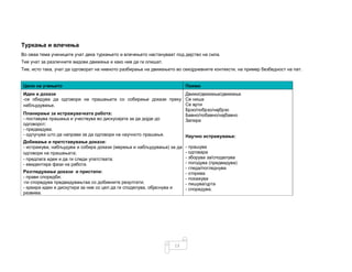 13
Туркања и влечења
Во оваа тема учениците учат дека туркањето и влечењето настануваат под дејство на сила.
Тие учат за различните видови движења и како нив да ги опишат.
Тие, исто така, учат да одговорат на нивното разбирање на движењето во секојдневните контексти, на пример безбедност на пат.
Цели на учењето Поими
Идеи и докази
-се обидува да одговори на прашањата со собирање докази преку
набљудување.
Движи/движење/движење
Се ниша
Се врти
Брзо/побрзо/најбрзо
Бавно/побавно/најбавно
Запира
Научно истражување:
- прашува
- одговара
- зборува за/споделува
- погодува (предвидува)
- гледа/погледнува
- открива
- покажува
- пишува/црта
- споредува.
Планирање за истражувачката работа:
- поставува прашања и учествува во дискусијата за да дојде до
одговорот;
- предвидува;
- одлучува што да направи за да одговори на научното прашање.
Добивање и претставување докази:
- истражува, набљудува и собира докази (мерења и набљудувања) за да
одговори на прашањата;
- предлага идеи и да ги следи упатствата;
- евидентира фази на работа.
Разгледување докази и пристапи:
- прави споредби;
-ги споредува предвидувањтаа со добиените резултати;
- креира идеи и дискутира за нив со цел да ги споделува, објаснува и
развива.
 