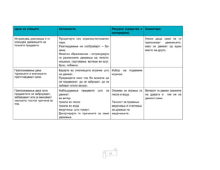 14
Цели на учењето Активности Ресурси (средства и
материјали)
Коментари
Истражува, разговора и го
опишува движењето на
познати предмети.
Прошетајте низ игралиште/локален
парк.
Разгледување на сообраќајот – бр-
зина.
Физичко образование – истражувајте
ги различните движења на телото;
нишање, свртување, вртење во круг,
брзо, побавно.
Некои деца сами ќе го
препознаат движењето,
како се движат од едно
место на друго.
Препознавање дека
туркањето и влечењето
претставуваат сили.
Барајте во училницата играчки што
се движат.
Предвидете како тие би можеле да
се придвижат, да се забрзаат, да се
забават и/или запрат.
Избор на подвижни
играчки.
Препознавање дека кога
предметите се забрзуваат,
забавуваат или ја менуваат
насоката, постои причина за
тоа.
Набљудување предмети што се
движат:
во ветер
тркала во песок
тркала во вода
меурчиња што пукаат.
Дискутирајте ги причините за овие
движења.
Опрема за играње со
песок и вода.
Течност за правење
меурчиња и стапчиња
за дување на
меурчињата .
Ветерот ги движи гранките
на дрвјата и тие не се
движат сами.
 