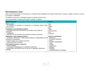 15
Произведување звуци
Оваа тема им овозможува на учениците да го развијат своето разбирање за големата разноликост на звуци и извори на звуци со кои тие
се соочуваат секојдневно.
Тие треба да почнат да ги поврзуваат звуците со своето сетило за слух.
Тие се запознаваат со идејата дека звуците патуваат од изворот.
Цели на учењето Поими
Идеи и доказ:
- се обидува да одговори на прашањата со собирање докази преку
набљудување;
Звук
Глас
Гласен
Мек
Тивок
Слух/слушање
Уши
Слушање
Научно истражување:
- зборува за...
- поставува (прашање)
- слуша
- погодува (предвидува)
- гледа
- открива
- пишува/црта
- именува
- покажува
- раскажува/зборува споредува.
Планирање за истражувачка работа:
- поставува прашања и учествува во дискусијата за да дојде до
одговорот;
- предвидува;
- одлучува што да направи за да одговори на научното прашање.
Добивање и претставување докази:
- истражува, набљудува и собира докази (мерења и набљудувања) за да
одговори на прашањата;
- предлага идеи и да ги следи упатствата;
- евидентира фази на работа.
Разгледување докази и пристапи:
- прави споредби;
-ги споредува предвидувањат со добиените резултати;
- креира идеи и дискутира за нив со цел да ги споделува, објаснува и
развива.
 