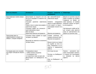 16
Цели на учењето Активности Ресурси (средства и
материјали)
Коментари
Идентификува повеќе извори
на звук.
Дискутирајте за звуците што мо-
жат да ги направат со нивните гла-
сови/тела.
Слушајте различни животински
звуци.
Пеење песни и рими вклучувајќи и
животински звуци.
Слушање одејќи низ училиште –
идентификување звуци.
Квиз за звуци.
Користење музички инструменти.
ЦД записи/Интернет –
животински звуци.
Снимете секојдневни
звуци за идентификаци-
ја во квизот со звуци –
вклучувајќи познати гла-
сови.
Музички инструменти.
Децата со оштетен слух ќе
имаат потреба од посебна
поддршка за време на
оваа единица, на пример
визуелен приказ на музич-
ки инструменти.
Наставниците треба да би-
дат сигурни дека другите
деца се чувствителни кон
децата со оштетен слух.
Препознава дека со
оддалечување на звукот од
изворот, станува понејасен.
Слушање звуци додека се одда-
лечуваат од изворот.
Дискусија за сирената на возилата
за брза помош.
Голема училница, на
пример училишна сала.
Музички инструменти.
Можна посета од страна
на служби за итна по-
мош. Поврзаност со со-
цијална и медицинска
работа.
Согледува дека ние слушаме
кога звукот влегува во нашето
уво.
Споредување звуци:
- со/без носење слушалки;
- со затворени очи;
-со користење само на едно уво.
Дискутирајте за безбедноста на
патот.
Штитници за уши.
Постери за безбедност
на патот.
Игри за безбедност на
патот.
Оценка – раскажете при-
казна вклучувајќи можнос-
ти децата да учествуваат
со примена на звучни
ефекти.
 