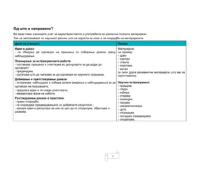 9
Од што е направено?
Во оваа тема учениците учат за карактеристиките и употребата на различни познати материјали.
Тие се запознаваат со научниот речник што се користи за опис и за споредба на материјалите.
Цели на учењето Поими
Идеи и доказ:
- се обидува да одговори на прашања со собирање докази преку
набљудување.
Материјали,
на пример:
- дрво
- хартија
- стакло
- пластика
- метал
(и сите други релевантни материјали што им се
претставени).
Научно истражување:
- прашува
- гледа
- избира
- открива
- покажува
- пишува
- кажува/изговара
- црта
- споредува
- погодува (предвидува)
- споделува.
Планирање за истражувачката работа:
- поставува прашања и учествува во дискусијата за да дојде до
одговорот;
- предвидува;
- одлучува што да направи за да одговори на научното прашање.
Добивање и претставување докази:
- истражува, набљудува и собира докази (мерења и набљудувања) за да
одговори на прашањата;
- предлага идеи и ги следи упатствата;
- евидентира фази на работа.
Разгледување докази и пристапи:
- прави споредби;
- ги споредува предвидувањата со добиените резултати ;
- креира идеи и дискутира за нив со цел да ги споделува, објаснува и
развива.
 
