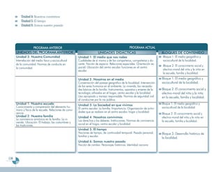 Programa Segundo Grado