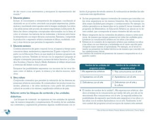 Programa Segundo Grado