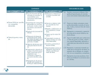 Programa Segundo Grado