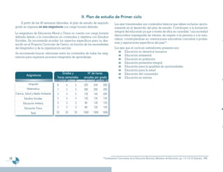 II. Plan de estudio de Primer ciclo
         A partir de las 40 semanas laborales, el plan de estudio de segundo            Los ejes transversales son contenidos básicos que deben incluirse oportu-
     grado se organiza en seis asignaturas con carga horaria definida.                  namente en el desarrollo del plan de estudio. Contribuyen a la formación
                                                                                        integral del educando ya que a través de ellos se consolida “una sociedad
     La asignatura de Educación Moral y Cívica no cuenta con carga horaria
                                                                                        democrática impregnada de valores, de respeto a la persona y a la natu-
     definida debido a la coincidencia en contenidos y objetivos con Estudios
                                                                                        raleza, constituyéndose en orientaciones educativas concretas a proble-
     Sociales. Se recomienda acordar los aspectos específicos para su des-
                                                                                        mas y aspiraciones específicos del país”8.
     arrollo en el Proyecto Curricular de Centro, en función de las necesidades
     del diagnóstico y de la organización escolar.                                      Los ejes que el currículo salvadoreño presenta son:
                                                                                                Educación en derechos humanos
     Se recomienda buscar relaciones entre los contenidos de todas las asig-
                                                                                                Educación ambiental
     naturas para organizar procesos integrados de aprendizaje.
                                                                                                Educación en población
                                                                                                Educación preventiva integral
                                                                                                Educación para la igualdad de oportunidades
                                                                                                Educación para la salud
                                          Grados y           N° de horas                        Educación del consumidor
              Asignaturas
                                       horas semanales     anuales por grado                    Educación en valores
                                       1°    2°     3°      1°      2°        3°
                Lenguaje               8     6      5      320     240    200
               Matemática              7     5      5      280     200    200
     Ciencia, Salud y Medio Ambiente   3     4      5      120     160    200
            Estudios Sociales          3     4      4      120     120    120
           Educación Artística         2     3      3       80     120    120
            Educación Física           2     3      3       80     120    120

                  Total                25   25      25     1000   1000    1000




10                                                                        8
                                                                              Fundamentos Curriculares de la Educación Nacional. Ministerio de Educación, pp. 115-116. El Salvador, 1999.
 