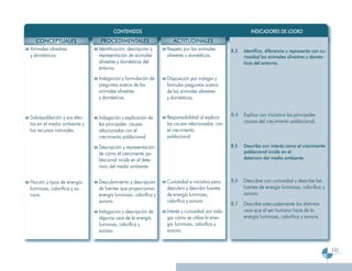 CONTENIDOS                                                          INDICADORES DE LOGRO
   CONCEPTUALES               PROCEDIMENTALES                    ACTITUDINALES
Animales silvestres          Identificación, descripción y    Respeto por los animales         8.3   Identifica, diferencia y representa con cu-
y domésticos.                representación de animales       silvestres y domésticos.               riosidad los animales silvestres y domés-
                             silvestres y domésticos del                                             ticos del entorno.
                             entorno.
                             Indagación y formulación de      Disposición por indagar y
                             preguntas acerca de los          formular preguntas acerca
                             animales silvestres              de los animales silvestres
                             y domésticos.                    y domésticos.


Sobrepoblación y sus efec-                                    Responsabilidad al explicar      8.4   Explica con iniciativa las principales
                             Indagación y explicación de
                                                              las causas relacionadas con            causas del crecimiento poblacional.
tos en el medio ambiente y   las principales causas
los recursos naturales.      relacionadas con el              el crecimiento
                             crecimiento poblacional.         poblacional.

                             Descripción y representación                                      8.5   Describe con interés cómo el crecimiento
                             de cómo el crecimiento po-                                              poblacional incide en el
                             blacional incide en el dete-                                            deterioro del medio ambiente.
                             rioro del medio ambiente.

Noción y tipos de energía:   Descubrimiento y descripción     Curiosidad e iniciativa para     8.6   Descubre con curiosidad y describe las
luminosa, calorífica y so-   de fuentes que proporcionan      descubrir y describir fuentes          fuentes de energía luminosa, calorífica y
nora.                        energía luminosa, calorífica y   de energía luminosa,                   sonora.
                             sonora.                          calorífica y sonora.
                                                                                               8.7   Describe adecuadamente los distintos
                             Indagación y descripción de      Interés y curiosidad por inda-         usos que el ser humano hace de la
                             algunos usos de la energía       gar cómo se utiliza la ener-           energía luminosa, calorífica y sonora.
                             luminosa, calorífica y           gía luminosa, calorífica y
                             sonora.                          sonora.


                                                                                                                                                   111
 