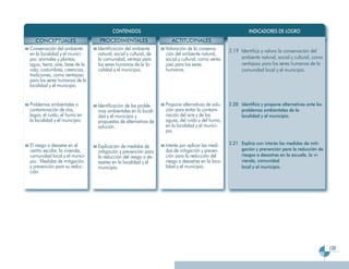 CONTENIDOS                                                          INDICADORES DE LOGRO
   CONCEPTUALES                   PROCEDIMENTALES                    ACTITUDINALES
Conservación del ambiente        Identificación del ambiente      Valoración de la conserva-       2.19 Identifica y valora la conservación del
en la localidad y el munici-     natural, social y cultural, de   ción del ambiente natural,
pio: animales y plantas;         la comunidad, ventaja para       social y cultural, como venta-        ambiente natural, social y cultural, como
agua, tierra, aire, base de la   los seres humanos de la lo-      joso para los seres                   ventajoso para los seres humanos de la
vida; costumbres, creencias,     calidad y el municipio.          humanos.                              comunidad local y el municipio.
tradiciones, como ventajoso
para los seres humanos de la
localidad y el municipio.


Problemas ambientales o          Identificación de los proble-    Propone alternativas de solu-    2.20 Identifica y propone alternativas ante los
contaminación de ríos,           mas ambientales en la locali-    ción para evitar la contami-          problemas ambientales de la
lagos; el ruido; el humo en      dad y el municipio y             nación del aire y de las              localidad y el municipio.
la localidad y el municipio.     propuestas de alternativas de    aguas, del ruido y del humo,
                                 solución.                        en la localidad y el munici-
                                                                  pio.

El riesgo a desastre en el                                        Interés por aplicar las medi-    2.21 Explica con interés las medidas de miti-
                                 Explicación de medidas de
centro escolar, la vivienda,                                      das de mitigación y preven-           gación y prevención para la reducción de
                                 mitigación y prevención para
comunidad local y el munici-     la reducción del riesgo a de-    ción para la reducción del            riesgos a desastres en la escuela, la vi-
pio. Medidas de mitigación       sastres en la localidad y el     riesgo a desastres en la loca-        vienda, comunidad
y prevención para su reduc-      municipio.                       lidad y el municipio.                 local y el municipio.
ción.




                                                                                                                                                     129
 