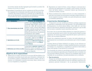 tica el tema cultural, de ahí el agregado que ha tenido su nombre: Dis-            2. Representar por medio de títeres, colores, diálogos y canciones las si-
   frutemos con el arte y la cultura.                                                    tuaciones que experimenta en su familia y centro escolar a fin de dis-
El aprendizaje y la apropiación de las competencias de Educación Artís-                  frutar del hecho artístico y comunicar valores que favorezcan la
    tica requieren de un tratamiento interrelacionado de los bloques de                  convivencia familiar y escolar
    contenido. Esta versión presenta los contenidos de los diferentes blo-            3. Valorar manifestaciones artísticas del arte y la cultura salvadoreña, a
    ques en tres dimensiones: conocimientos, procedimientos y actitudes,                 partir del conocimiento de instrumentos musicales y bailes folclóricos, a
    lo que facilita aún más la integralidad de los aprendizajes.                         fin de compartir la música y el baile como parte del patrimonio cultural
                                                                                         y la identidad salvadoreña.
                            PROGRAMA DE ESTUDIO
         Unidades                        Bloques de contenido                         Lineamientos Metodológicos
                                          Tiene su eje en Educación Plástica, sin         El desarrollo curricular de Educación Artística privilegia experiencias
                                          embargo integra el gesto corporal y el      que permiten un desempeño activo del alumnado, con oportunidades para
                                          ritmo por medio del movimiento de           la manipulación y la acción externa (dibujo, canto, baile, etc.), así como
                                          brazos y manos. La técnica del collage      para acciones internas: plantearse interrogantes, relacionar lo que se sabe
1. Nos comunicamos con el arte
                                          integra contenidos variados (colores, fi-   con los nuevos contenidos, buscar soluciones, entre otros.
                                          guras geométricas, líneas, etc.) con la
                                          intención de comunicar a los demás la       Por lo tanto, las y los docentes deben planificar sus clases para generar si-
                                          interpretación de la realidad.              tuaciones que permitan que los niños y las niñas aporten desde su propia
                                                                                      experiencia, de manera que sientan seguridad de opinar a partir de lo co-
                                          Con la temática de los animales y la        nocido y de sus propias reflexiones.
                                          naturaleza integra el canto (Educa-
                                                                                      A partir de su experiencia personal, los niños y las niñas aplicarán pro-
                                          ción Musical), la dramatización, la
2. Aprendamos con el arte                                                             gresivamente los conocimientos y procedimientos que le ofrece la asigna-
                                          declamación (Educación Escénica) y
                                                                                      tura.
                                          la elaboración de un mural (Educa-
                                          ción Plástica).                             Conviene alternar el trabajo individual y en equipo, ya que refuerzan as-
                                                                                      pectos diferentes. Por ejemplo, el trabajo individual favorece la autonomía,
                                          Desarrolla la expresión corporal me-        y al trabajar con compañeros y compañeras se permite el intercambio y
                                          diante la música y los gestos; incluye      apoyo entre iguales, lo que favorece la convivencia.
3. Disfrutamos con el arte y la cultura   temas de plástica y el componente cul-
                                                                                      Con el propósito de orientar la metodología se presenta una secuencia de
                                          tural con artesanías
                                                                                      pasos o procedimientos generales para el desarrollo de los contenidos. Los
Objetivos de la especialidad                                                          y las docentes deberán precisar y adecuar las actividades según las ne-
1. Utilizar la voz, el cuerpo, las técnicas, los recursos del área plástica y los     cesidades de sus estudiantes y las particularidades de los contenidos.
   instrumentos musicales de percusión para dramatizar y declamar tex-                1. Fase de motivación.
   tos narrativos y poéticos, ambientados de manera creativa, a fin de co-               Aunque las actividades expresivas de esta asignatura son por sí mis-
   municar con creatividad e iniciativa emociones, ideas y valores, junto                mas atractivas, se debe insistir en iniciar los contenidos a partir de su ex-
   con sus compañeros y compañeras.                                                      periencia personal (vivencias) o de su percepción (observación,

                                                                                                                                                                         143
 