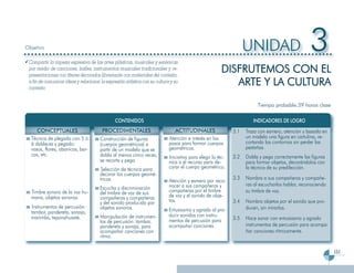 Objetivo                                                                                                           UNIDAD                         3
                                                                                                        DISFRUTEMOS CON EL
 Compartir la riqueza expresiva de las artes plásticas, musicales y escénicas
 por medio de canciones, bailes, instrumentos musicales tradicionales y re-

                                                                                                           ARTE Y LA CULTURA
 presentaciones con títeres decorados libremente con materiales del contexto,
 a fin de comunicar ideas y relacionar la expresión artística con su cultura y su
 contexto


                                                                                                                        Tiempo probable:39 horas clase

                                               CONTENIDOS                                                             INDICADORES DE LOGRO
     CONCEPTUALES                       PROCEDIMENTALES                        ACTITUDINALES                 3.1   Traza con esmero, atención y basado en
  Técnica de plegado con 5 ó           Construcción de figuras              Atención e interés en los              un modelo una figura en cartulina, re-
  6 dobleces y pegado:                 (cuerpos geométricos) a              pasos para formar cuerpos              cortando los contornos sin perder las
  vasos, flores, abanicos, bar-        partir de un modelo que se           geométricos.                           pestañas.
  cos, etc.                            dobla al menos cinco veces,          Iniciativa para elegir la téc-   3.2   Dobla y pega correctamente las figuras
                                       se recorta y pega.                   nica o el recurso para de-             para formar objetos, decorándolos con
                                       Selección de técnica para            corar el cuerpo geométrico.            la técnica de su predilección.
                                       decorar los cuerpos geomé-
                                       tricos.                                                               3.3   Nombra a sus compañeros y compañe-
                                                                            Atención y esmero por reco-
                                                                            nocer a sus compañeros y               ras al escucharlos hablar, reconociendo
                                       Escucha y discriminación             compañeras por el timbre
  Timbre sonoro de la voz hu-          del timbre de voz de sus                                                    su timbre de voz.
  mana, objetos sonoros.               compañeros y compañeras              de voz y el sonido de obje-
                                       y del sonido producido por           tos.                             3.4   Nombra objetos por el sonido que pro-
  Instrumentos de percusión:           objetos sonoros.                                                            ducen, sin mirarlos.
  tambor, pandereta, sonaja,                                                Entusiasmo y agrado al pro-
  marimba, teponahuaste.               Manipulación de instrumen-           ducir sonidos con instru-
                                                                            mentos de percusión para         3.5   Hace sonar con entusiasmo y agrado
                                       tos de percusión: tambor,
                                       pandereta y sonaja, para             acompañar canciones.                   instrumentos de percusión para acompa-
                                       acompañar canciones con                                                     ñar canciones rítmicamente.
                                       ritmo.

                                                                                                                                                             151
 