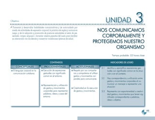 Objetivo                                                                                                      UNIDAD                         3
                                                                                                 NOS COMUNICAMOS
  Fomentar y desarrollar habilidades comunicativas y de autocuidado por
 medio de actividades de expresión corporal, la práctica de reglas y normas en

                                                                                                  CORPORALMENTE Y
 juego, y de la adopción y promoción de posturas saludables al estar de pie,
 sentado, cargar, empujar o levantar objetos pesados del suelo para facilitar

                                                                                               PROTEGEMOS NUESTRO
 su interacción con los demás y conservar condiciones óptimas de salud..


                                                                                                       ORGANISMO
                                                                                                                   Tiempo probable: 33 horas clase

                                             CONTENIDOS                                                          INDICADORES DE LOGRO
     CONCEPTUALES                     PROCEDIMENTALES                       ACTITUDINALES
                                                                                                        3.1   dentifica y ejemplifica expresiones ges-
  El lenguaje corporal en la         Ejecución de expresiones            Respeto por sus compañe-             tuales con significado común en la situa-
  comunicación cotidiana.            gestuales con significado           ros y compañeras al utilizar         ción o en el contexto.
                                     común en el entorno.                gestos y movimientos cor-
                                                                         porales para comunicarse.      3.2   Hay correspondencia y unificación entre
                                                                                                              gestos y movimientos corporales al co-
                                                                                                              municar un mensaje o representar una
                                     Representación y utilización
                                                                                                              situación
                                     de gestos y movimientos             Creatividad en la ejecución
                                     corporales para representar         de gestos y movimientos.       3.3   Representa con espontaneidad y creativi-
                                     palabras, ideas y cosas del                                              dad gestos y movimientos que tienen sig-
                                     entorno.                                                                 nificado correspondiente a palabras,
                                                                                                              ideas u objetos.



                                                                                                                                                          169
 