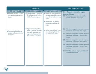 CONTENIDOS                                                          INDICADORES DE LOGRO
        CONCEPTUALES                  PROCEDIMENTALES                   ACTITUDINALES
                                                                                                      3.4 Respeta y aplica las reglas
      Reglas en el juego y su fun-   Establecimiento y aplicación    Interés por participar activa-
                                                                                                      durante el juego.
      ción reguladora en la con-     de reglas y normas en acti-     mente en el establecimiento
                                                                                                      3.5 Participa activamente en el estableci-
      ducta.                         vidades lúdicas grupales.       y cumplimiento de normas y
                                                                                                          miento de normas en el juego.
                                                                     reglas.
                                                                     Respeto por las reglas y
                                                                     normas acordadas en el
                                                                     juego.

                                     Regulación de la postura                                         3.6   Mantiene una postura correcta en sus ex-
                                     global a partir de la correc-   Actitud positiva hacia la ob-          tremidades inferiores al estar de pie.
      Posturas insaludables de                                       servación y regulación de
      pie y sentado, y sus efectos   ción de la postura de los
                                     segmentos: las extremida-       sus hábitos posturales.          3.7   Mantiene una postura correcta de sus ex-
      en la salud.                                                                                          tremidades superiores y tronco al estar
                                     des, el tronco y la cabeza.
                                                                                                            de pie.
                                                                                                      3.8   Mantiene una postura correcta en sus ex-
                                                                                                            tremidades inferiores al estar sentado.
                                                                                                      3.9   Mantiene una postura correcta de sus ex-
                                                                                                            tremidades superiores y tronco al estar
                                                                                                            sentado.
                                                                                                      3.10 Identifica posturas de pie y sentado salu-
                                                                                                           dables e insaludables.




170
 