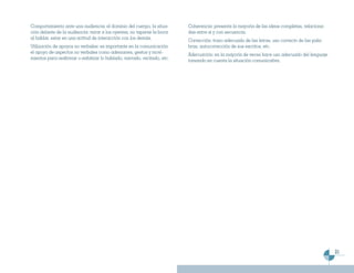 Comportamiento ante una audiencia: el dominio del cuerpo, la situa-      Coherencia: presenta la mayoría de las ideas completas, relaciona-
ción delante de la audiencia: mirar a los oyentes, no taparse la boca    das entre sí y con secuencia.
al hablar, estar en una actitud de interacción con los demás.            Corrección: trazo adecuado de las letras, uso correcto de las pala-
Utilización de apoyos no verbales: es importante en la comunicación      bras, autocorrección de sus escritos, etc.
el apoyo de aspectos no verbales como ademanes, gestos y movi-           Adecuación: en la mayoría de veces hace uso adecuado del lenguaje
mientos para reafirmar o enfatizar lo hablado, narrado, recitado, etc.   tomando en cuenta la situación comunicativa.




                                                                                                                                               21
 