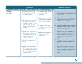 CONTENIDOS                                                         INDICADORES DE LOGRO
      CONCEPTUALES   PROCEDIMENTALES                   ACTITUDINALES
Capacidad:           Estimación y medición de       Curiosidad e interés por efec-   6.24 Compara y mide con interés y curiosidad
Litro y botella.     capacidades con medidas        tuar mediciones de                    capacidades en unidades de medidas no
                     no convencionales.             capacidad.                            convencionales.

                                                    Valoración de las ventajas de    6.25 Mide creativamente capacidades de ob-
                                                    utilizar medidas convenciona-         jetos del entorno usando unidades de
                     Observación y comparación                                            medidas no convencionales.
                     de productos de consumo        les para medir capacidades.
                     medidos en botellas y litros
                     para deducirlas como uni-                                       6.26 Explica las ventajas de utilizar la botella y
                     dad de medida para la ca-      Creatividad en el uso de
                                                    medidas no convencionales             el litro para medir la capacidad de pro-
                     pacidad.                                                             ductos de consumo familiar.
                                                    de capacidad.

                     Identificación y explicación                                    6.27 Identifica al litro como unidad de me-
                     del litro como medida de       Interés por conocer las uni-          dida de capacidades explicando su utili-
                     capacidad en productos de      dades de capacidad:                   dad en la medición de productos de
                     intercambio comercial o        botella, litro.                       intercambio comercial o consumo
                     consumo familiar.                                                    familiar.

                     Medición de capacidades                                         6.28 Mide capacidades de diversos líquidos
                     en litro.                                                            utilizando el litro como unidad de me-
                                                                                          dida.


                     Identificación y explicación                                    6.29 Identifica a la botella como unidad de
                     de la botella como medida                                            medida de capacidades explicando su
                     de capacidad en productos                                            utilidad en la medición de productos de
                     de intercambio comercial o                                           intercambio comercial o consumo
                     consumo familiar.                                                    familiar.




                                                                                                                                          71
 