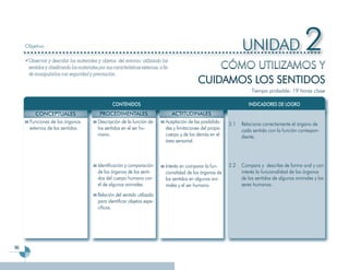 Objetivo                                                                                                           UNIDAD                         2
                                                                                                      CÓMO UTILIZAMOS Y
      Observar y describir los materiales y objetos del entorno, utilizando los
      sentidos y clasificando los materiales por sus características externas, a fin

                                                                                                  CUIDAMOS LOS SENTIDOS
      de manipularlos con seguridad y precaución.


                                                                                                                             Tiempo probable: 19 horas clase

                                                    CONTENIDOS                                                             INDICADORES DE LOGRO
          CONCEPTUALES                       PROCEDIMENTALES                         ACTITUDINALES
       Funciones de los órganos             Descripción de la función de          Aceptación de las posibilida-   2.1   Relaciona correctamente el órgano de
       externos de los sentidos.            los sentidos en el ser hu-            des y limitaciones del propio         cada sentido con la función correspon-
                                            mano.                                 cuerpo y de los demás en el           diente.
                                                                                  área sensorial.



                                            Identificación y comparación          Interés en comparar la fun-     2.2   Compara y describe de forma oral y con
                                            de los órganos de los senti-          cionalidad de los órganos de          interés la funcionalidad de los órganos
                                            dos del cuerpo humano con             los sentidos en algunos ani-          de los sentidos de algunos animales y los
                                            el de algunos animales.               males y el ser humano.                seres humanos.
                                            Relación del sentido utilizado
                                            para identificar objetos espe-
                                            cíficos.




96
 