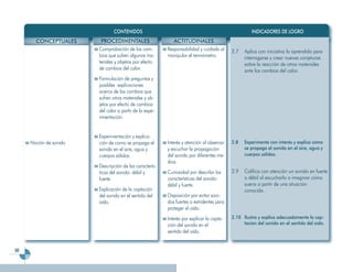 CONTENIDOS                                                          INDICADORES DE LOGRO
       CONCEPTUALES      PROCEDIMENTALES                    ACTITUDINALES
                        Comprobación de los cam-         Responsabilidad y cuidado al     2.7   Aplica con iniciativa lo aprendido para
                        bios que sufren algunos ma-      manipular el termómetro.               interrogarse y crear nuevas conjeturas
                        teriales y objetos por efecto                                           sobre la reacción de otros materiales
                        de cambios del calor.                                                   ante los cambios del calor.
                        Formulación de preguntas y
                        posibles explicaciones
                        acerca de los cambios que
                        sufren otros materiales y ob-
                        jetos por efecto de cambios
                        del calor a partir de la expe-
                        rimentación.


                        Experimentación y explica-
     Noción de sonido   ción de como se propaga el       Interés y atención al observar   2.8   Experimenta con interés y explica cómo
                        sonido en el aire, agua y        y escuchar la propagación              se propaga el sonido en el aire, agua y
                        cuerpos sólidos.                 del sonido por diferentes me-          cuerpos sólidos.
                                                         dios.
                        Descripción de las caracterís-
                        ticas del sonido: débil y        Curiosidad por describir las     2.9   Califica con atención un sonido en fuerte
                        fuerte.                          características del sonido:            o débil al escucharlo o imaginar cómo
                                                         débil y fuerte.                        suena a partir de una situación
                        Explicación de la captación                                             conocida.
                        del sonido en el sentido del     Disposición por evitar soni-
                        oído.                            dos fuertes o estridentes para
                                                         proteger el oído.
                                                         Interés por explicar la capta-   2.10 Ilustra y explica adecuadamente la cap-
                                                         ción del sonido en el                 tación del sonido en el sentido del oído.
                                                         sentido del oído.


98
 