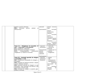 Pagina 10 din 23
gazelor şi pentru iluminat
20.4. Accesorii pentru salvare şi
descarcerare
mânuirii
-
antrenament
pentru trecerea
apei;
- accesorii
pentru
producerea
spumei;
- accesorii
pentru
evacuarea
fumului, gazelor
şi pentru
iluminat;
- accesorii
pentru salvare
şi descarcerare;
Tema 21 – Stingătoare de incendiu. (3
ore) – 1 oră teorie, 2 ore practică
21.1. Clasificare, capacitate
21.2. Substanţe de stingere conţinute
21.3. Compatibilitatea substanţelor
stingătoare cu clasele de incendiu
- expunere
- prezentare
-
demonstraţie
privind
tehnica
mânuirii
-
antrenament
- casca psi
- costum de
protecţie
- centură psi cu
carabină
- stingătoare
Tema 22 – Instalaţii speciale de stingere
a incendiilor. (1 oră)
22.1. Clasificarea instalaţiilor de stingere a
incendiilor
22.2. Instalaţii de hidranţi interiori, coloane
uscate, hidranţi exteriori
22.3. Instalaţii speciale de stingere cu apă
(sprinklere, open sprinkler sau drencer, apă
pulverizată, ceaţă de apă)
22.4. Instalaţii de stingere cu spumă, gaze,
pulberi şi aerosoli
- expunere
- prezentare
- dezbatere
- laptop
- folii
- retroproiector
- videoproiector
- suporturi
electronice de
date
- instalaţii
speciale de
stingere
 