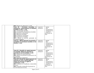 Pagina 12 din 23
25.6. Sisteme de alimentare cu GPL
Tema 26 – Prevenirea incendiilor la
depozitarea, comercializarea şi utilizarea
buteliilor cu GPL. (1 oră)
26.1. Terminologie specifică
26.2. Transportul şi manipularea buteliilor
26.3. Marcaje şi indicatoare
26.4. Montarea buteliilor
26.5. Verificarea etanşeităţii
26.6. Depozitarea buteliilor
26.7. Riscuri şi pericole potenţiale de
incendiu şi explozie
- expunere
- dezbatere
- laptop
- folii
- retroproiector
- videoproiector
- suporturi
electronice de
date
Tema 27 - Măsuri generale de prevenire a
incendiilor la executarea lucrărilor cu foc
deschis. (1 oră)
- expunere
- dezbatere
- laptop
- folii
- retroproiector
- videoproiector
- suporturi
electronice de
date
Tema 28 - Situaţiile de urgenţă generate
de inundaţii. Măsuri de prevenire şi
protecţie în caz de inundaţii. (1 oră)
28.1. Definire şi noţiuni generale
28.2. Măsuri de prevenire şi protecţie în caz
de inundaţii
28.3. Reguli de comportare
- expunere
- dezbatere
- laptop
- folii
- retroproiector
- videoproiector
- suporturi
electronice de
date
Tema 29 - Situaţii de urgenţă generate de
alunecări de teren. Noţiuni generale,
măsuri de prevenire şi reguli de
comportare. (1 oră)
29.1. Definirea şi clasificarea alunecărilor
de teren.
29.2. Acţiunile şi măsurile de protecţie în
caz de alunecare de teren.
- expunere
- dezbatere
- laptop
- folii
- retroproiector
- videoproiector
- suporturi
electronice de
date
 